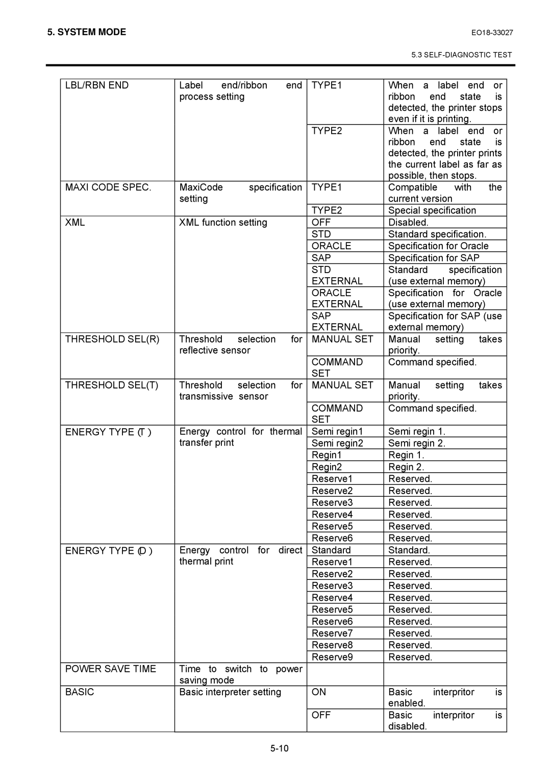 Toshiba B-EX4 Lbl/Rbn End, Maxi Code Spec, Xml, Oracle, Sap, External, Threshold Selr, Manual SET, Command, Energy TYPE（D） 