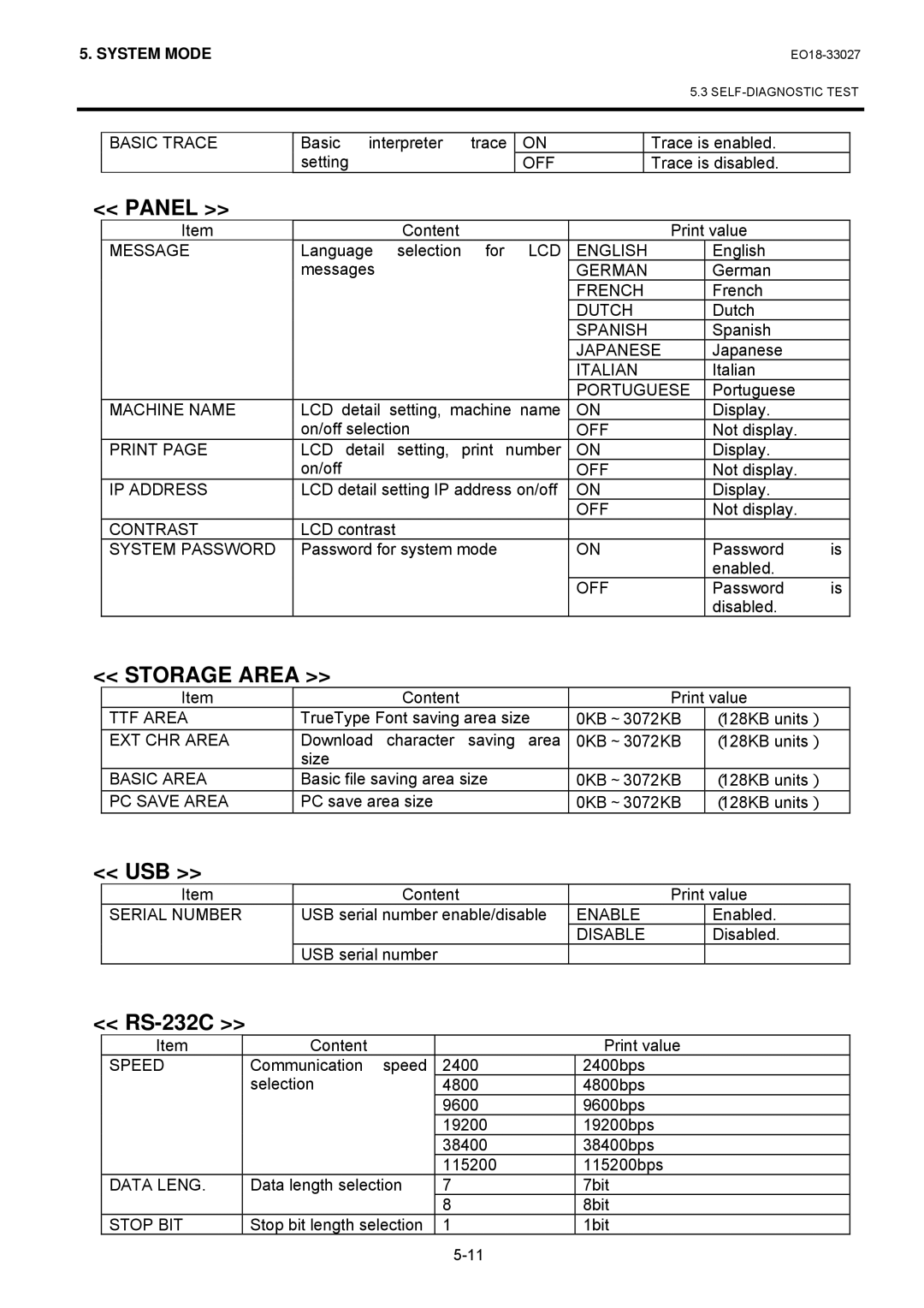 Toshiba B-EX4 manual Panel, Storage Area, Usb, RS-232C 