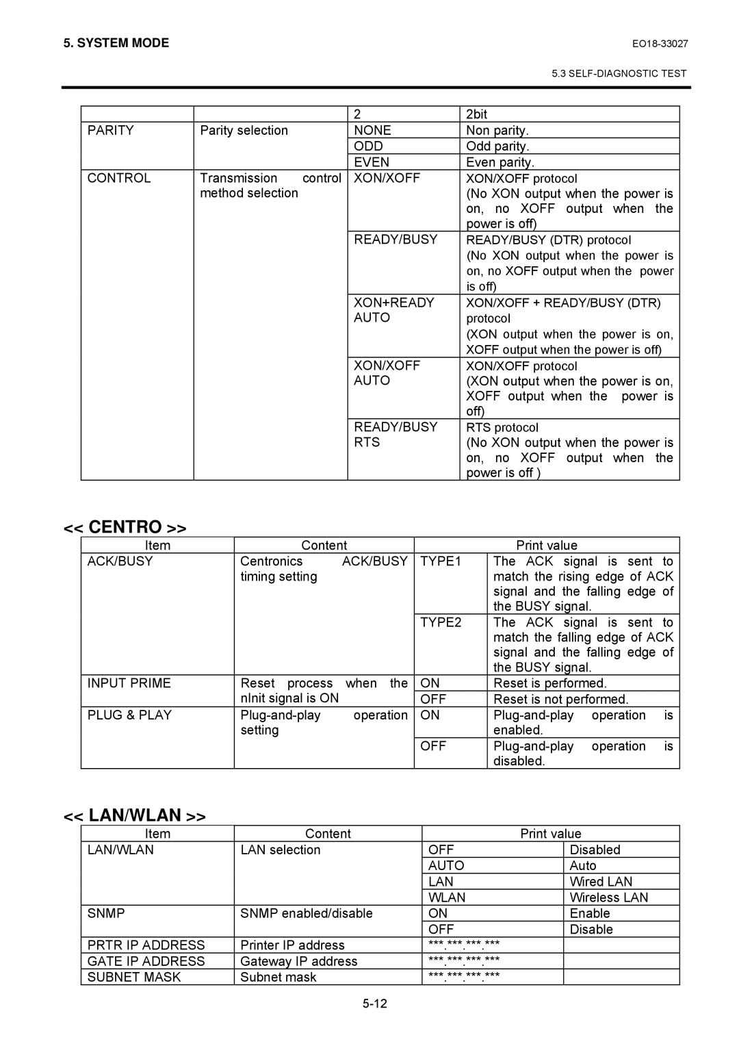 Toshiba B-EX4 manual Centro, Lan/Wlan 