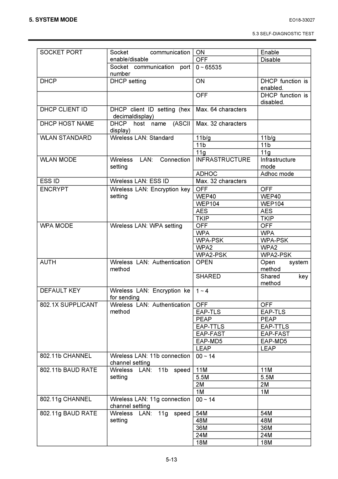 Toshiba B-EX4 Socket Port, Dhcp Client ID, Dhcp Host Name, Ascii, Wlan Standard, Wlan Mode, Infrastructure, Adhoc 