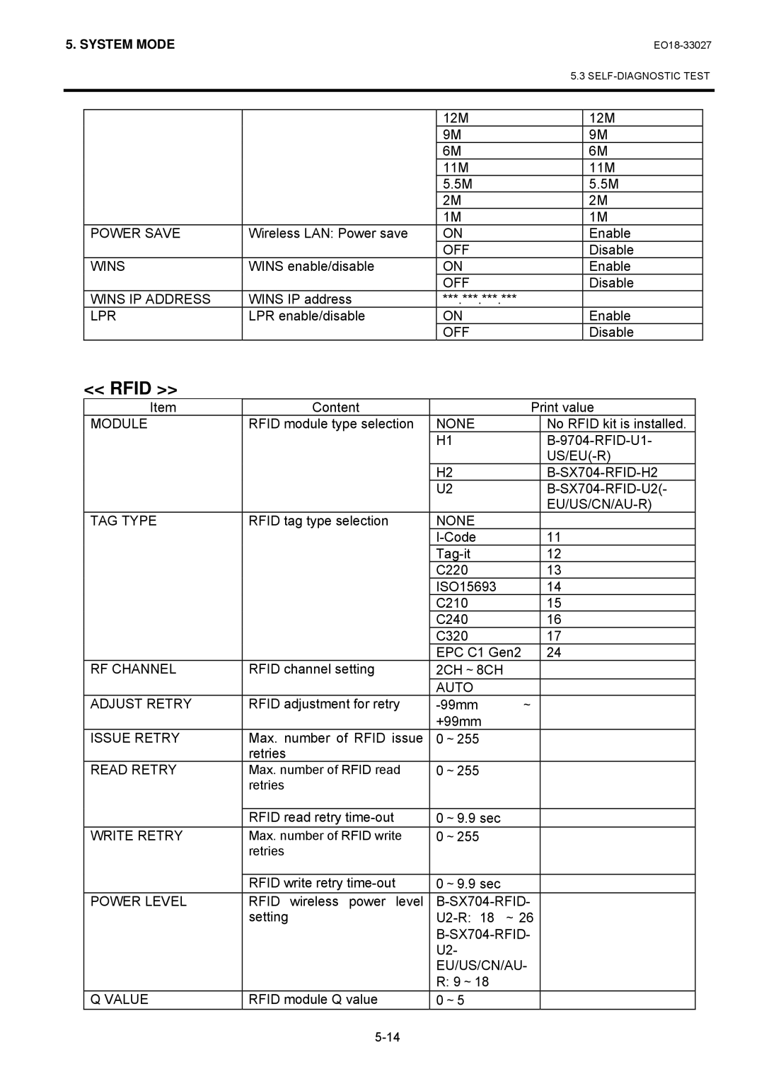 Toshiba B-EX4 manual Rfid 