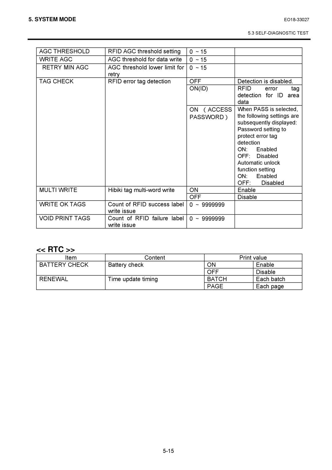 Toshiba B-EX4 manual Rtc 