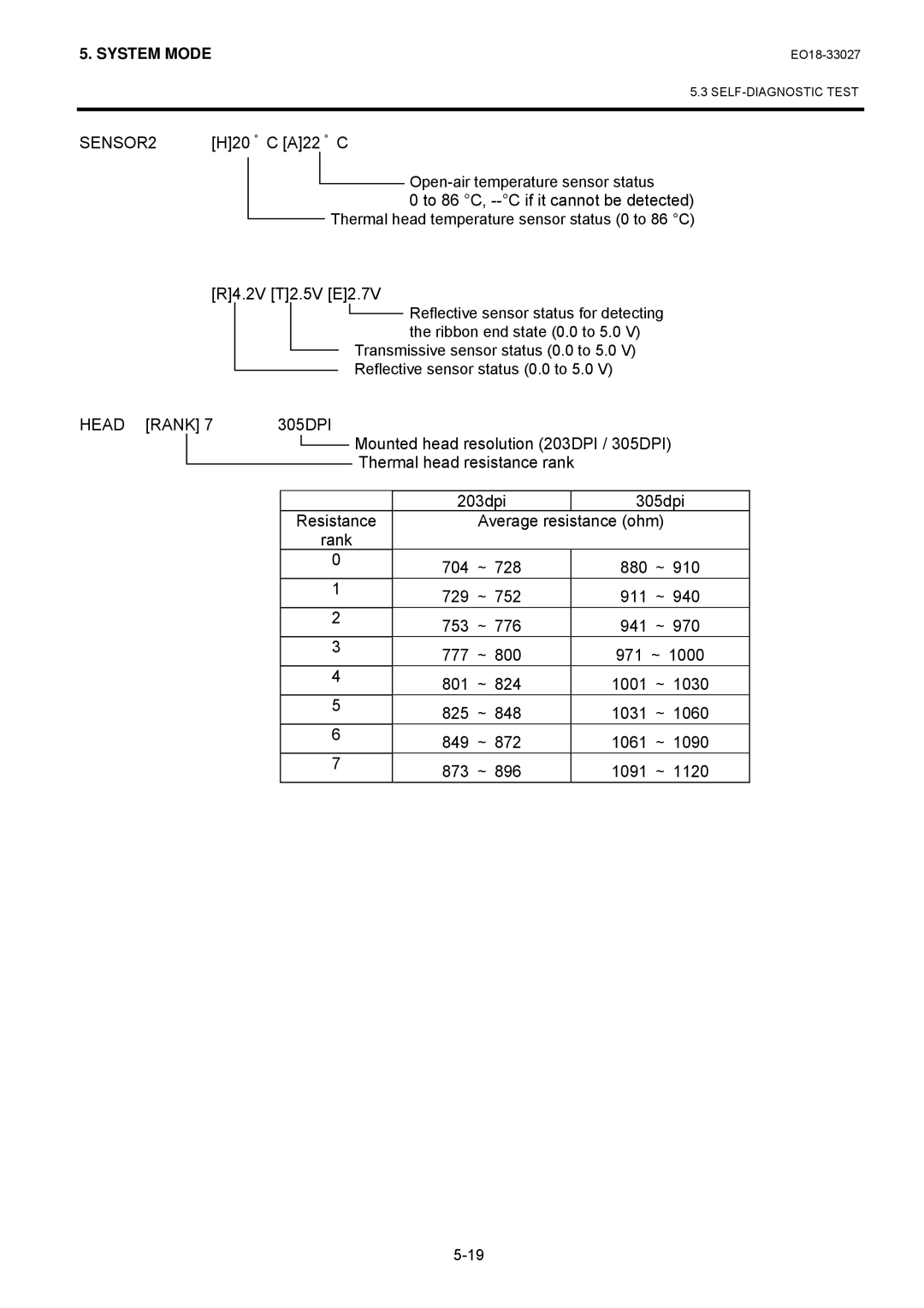 Toshiba B-EX4 manual SENSOR2, Head Rank 