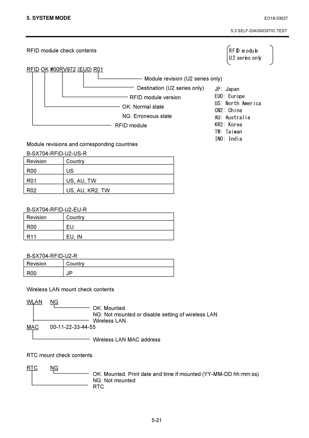 Toshiba B-EX4 manual SX704-RFID-U2-US-R, Us, Au, Tw, US, AU, KR2, TW SX704-RFID-U2-EU-R, EU, SX704-RFID-U2-R, Mac, Rtc Ng 