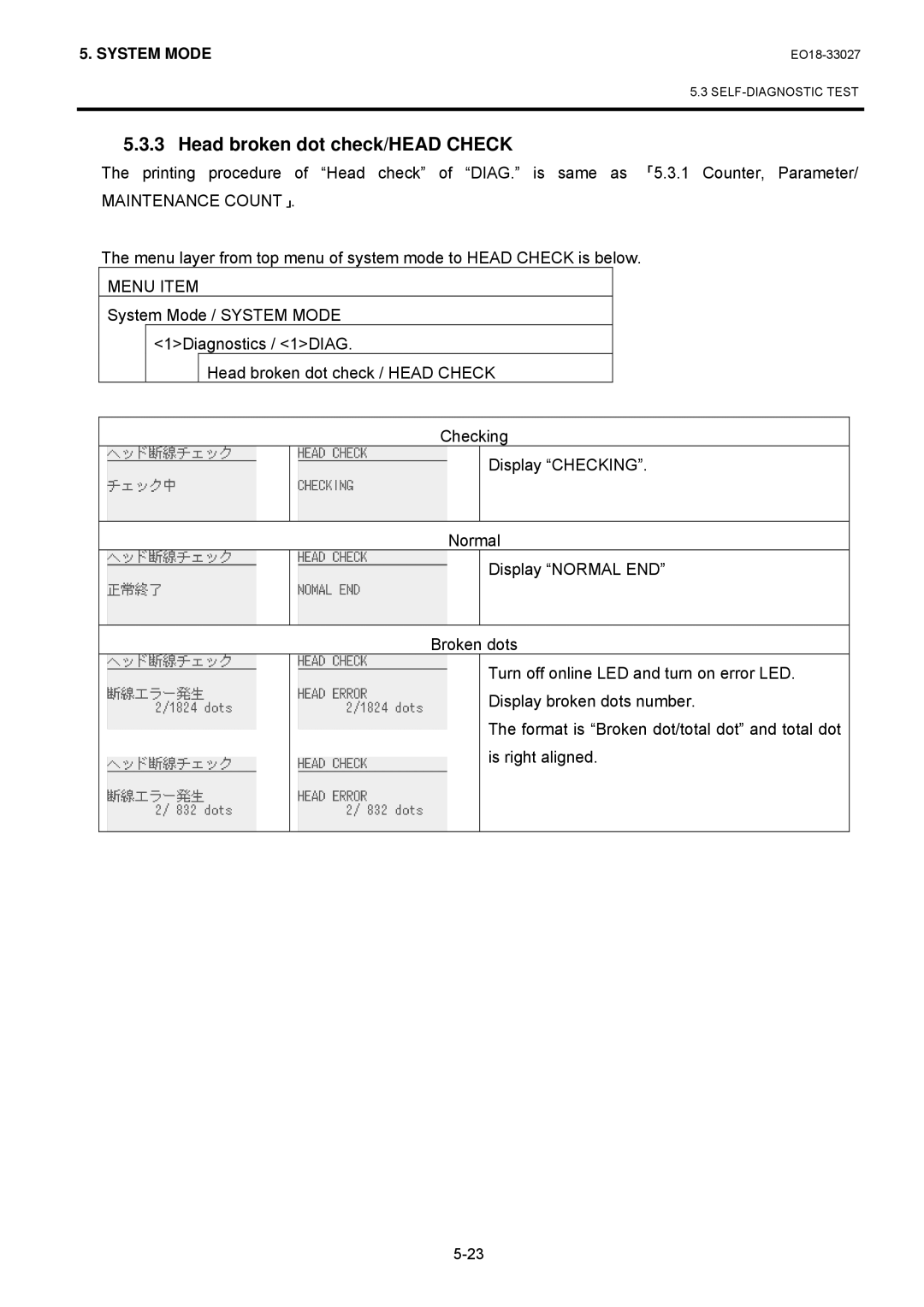 Toshiba B-EX4 manual Head broken dot check/HEAD Check 