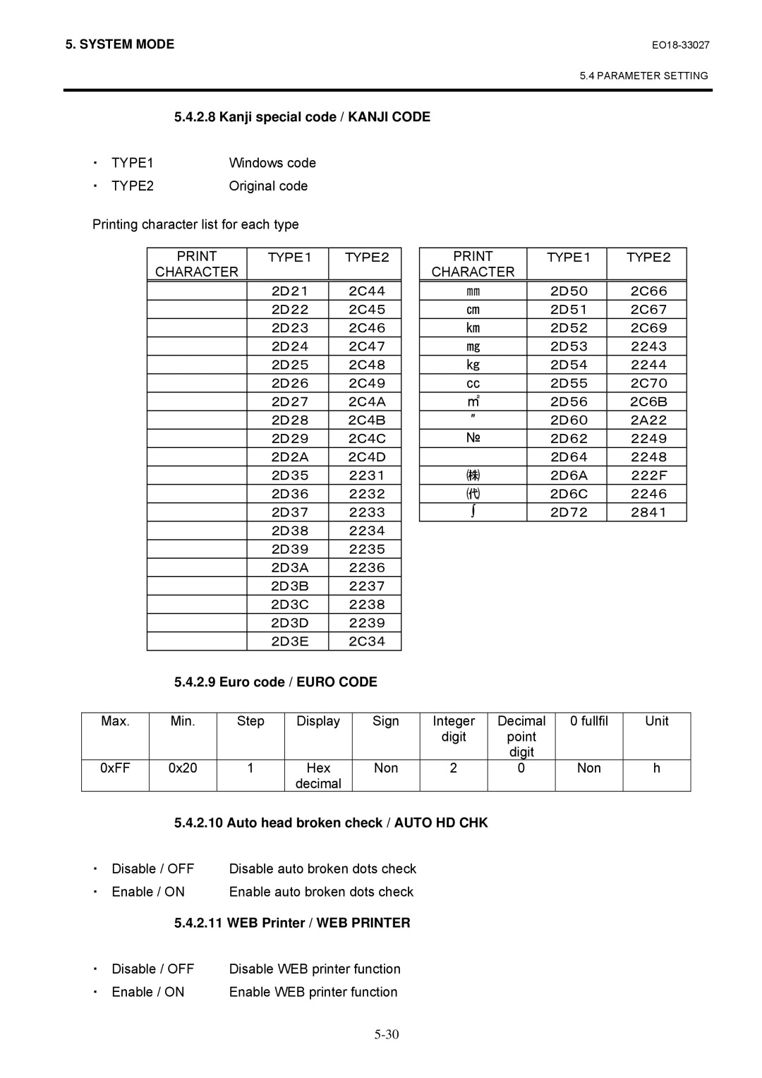 Toshiba B-EX4 manual Character, Euro code / Euro Code, Auto head broken check / Auto HD CHK, WEB Printer / WEB Printer 