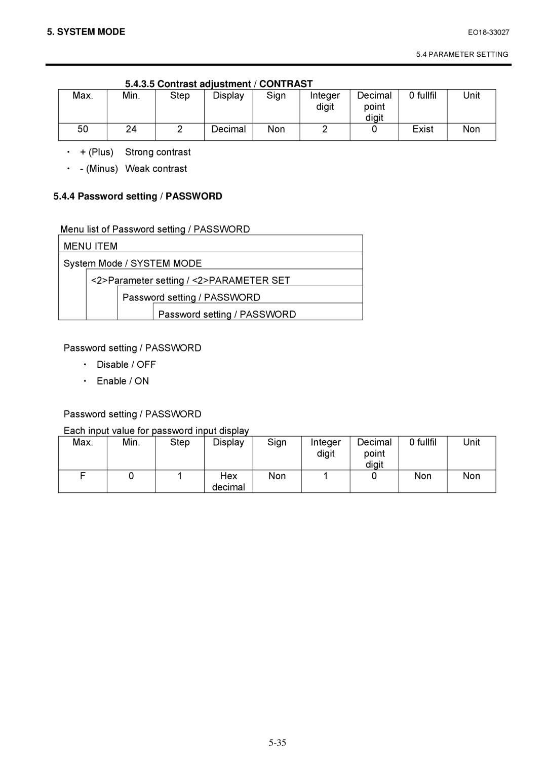 Toshiba B-EX4 manual Contrast adjustment / Contrast, Menu list of Password setting / Password, Digit Hex Non Decimal 