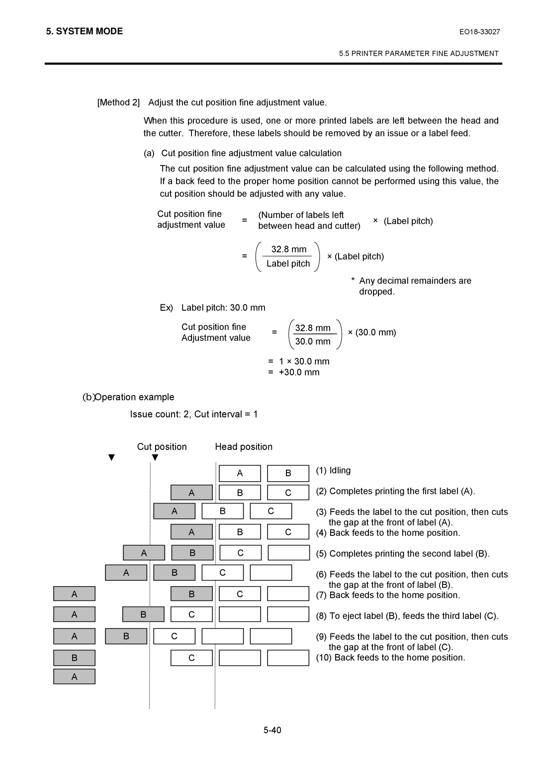 Toshiba B-EX4 manual （ｂ）Operation example Issue count 2, Cut interval =, Cut position Head position 