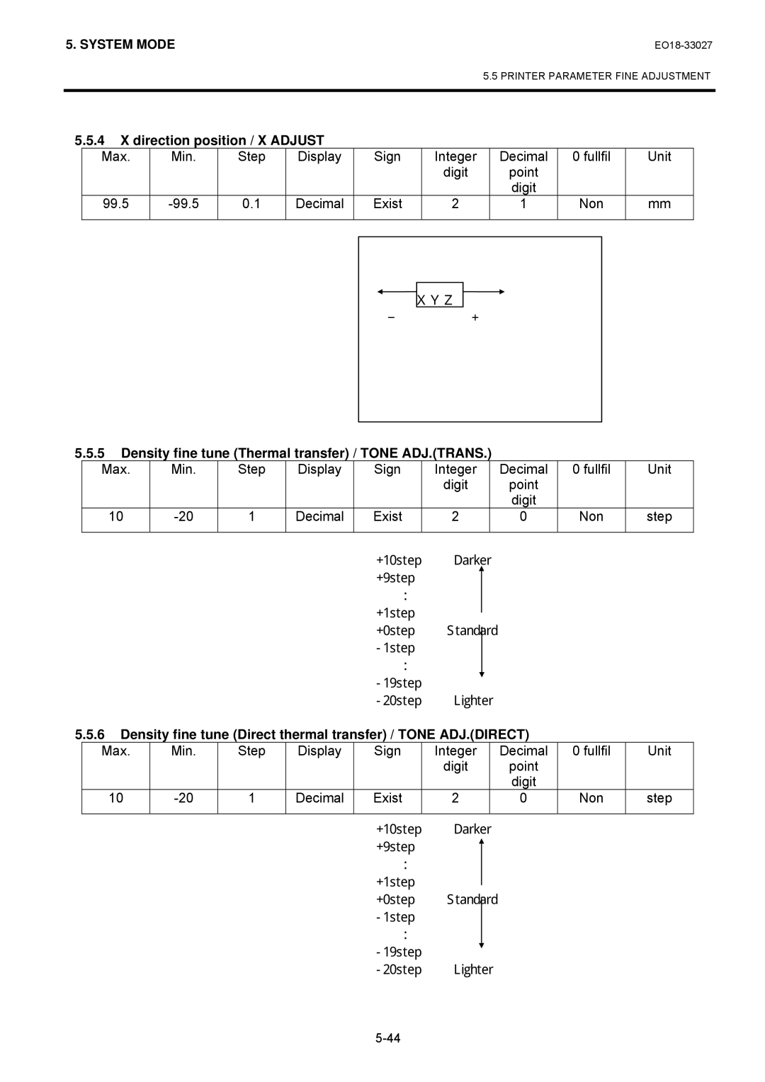 Toshiba B-EX4 manual Direction position / X Adjust, Digit 99.5 Decimal Exist Non, Digit Decimal Exist Non Step 