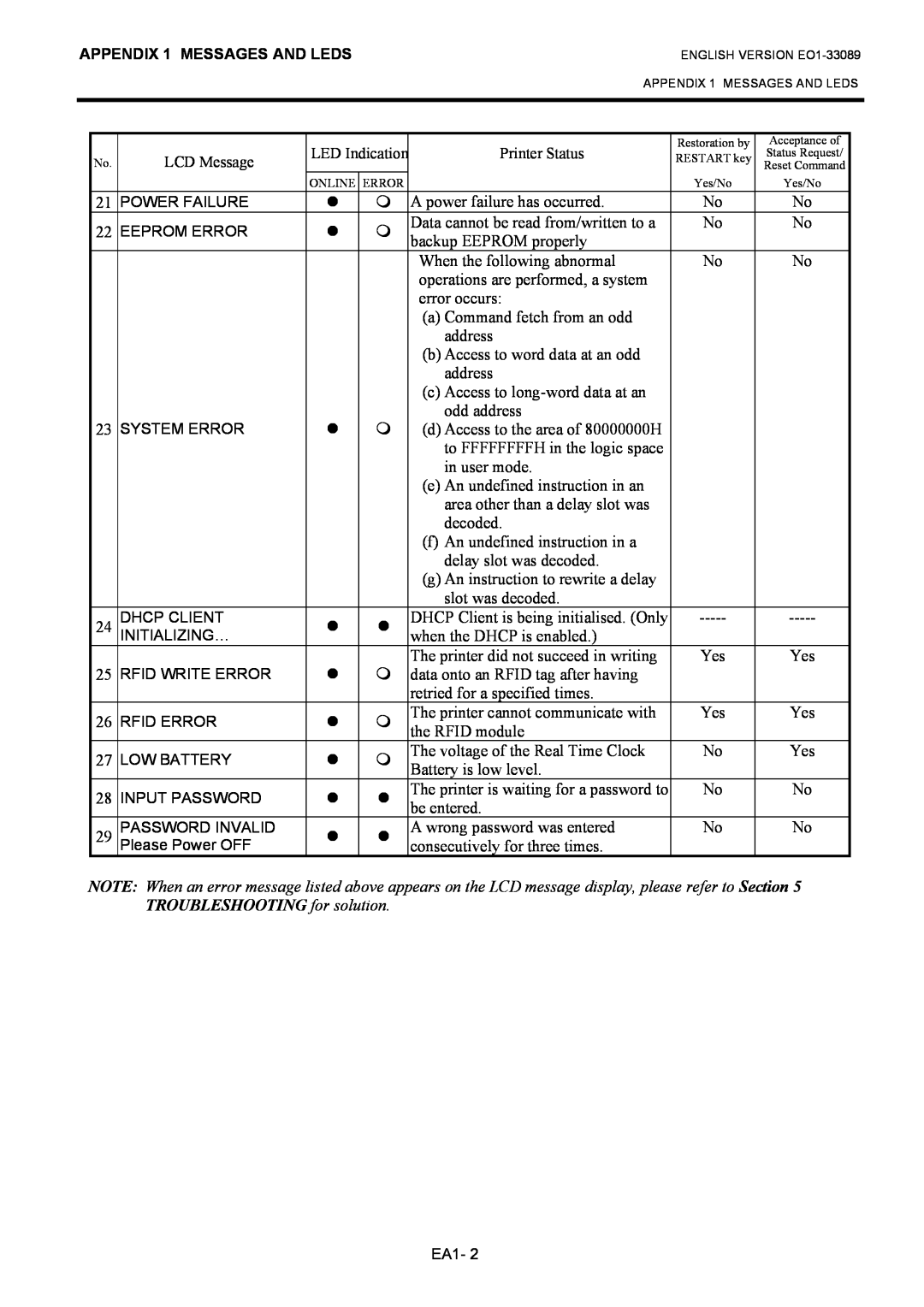 Toshiba B-EX4T1 manual 