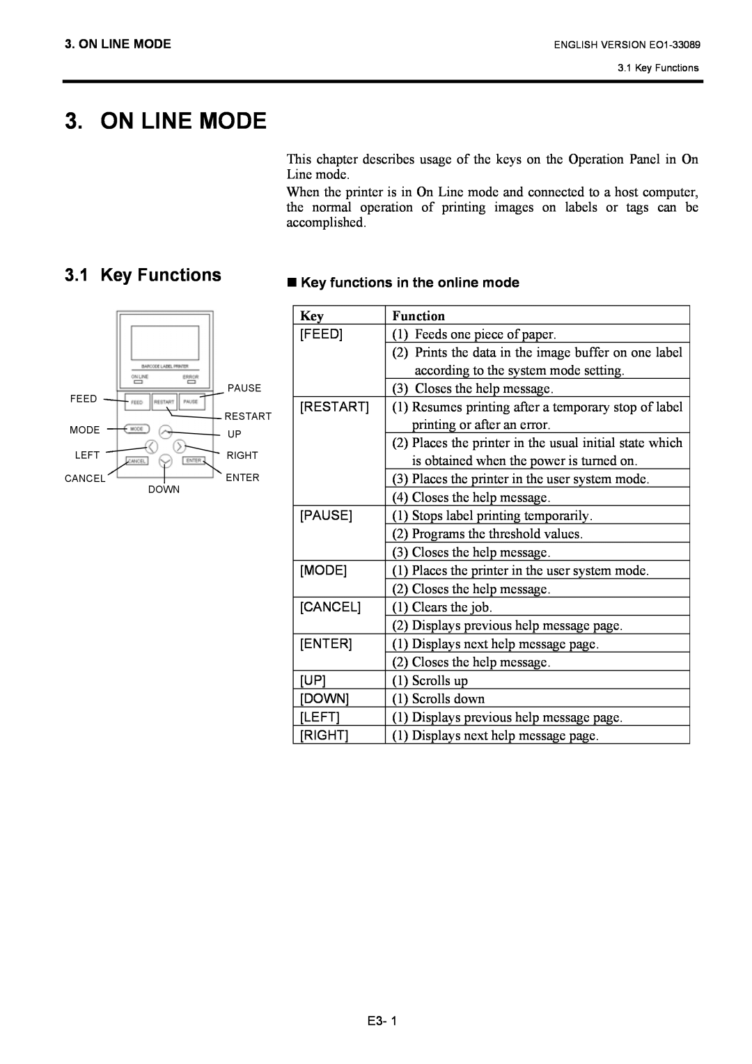 Toshiba B-EX4T1 manual On Line Mode, Key Functions 