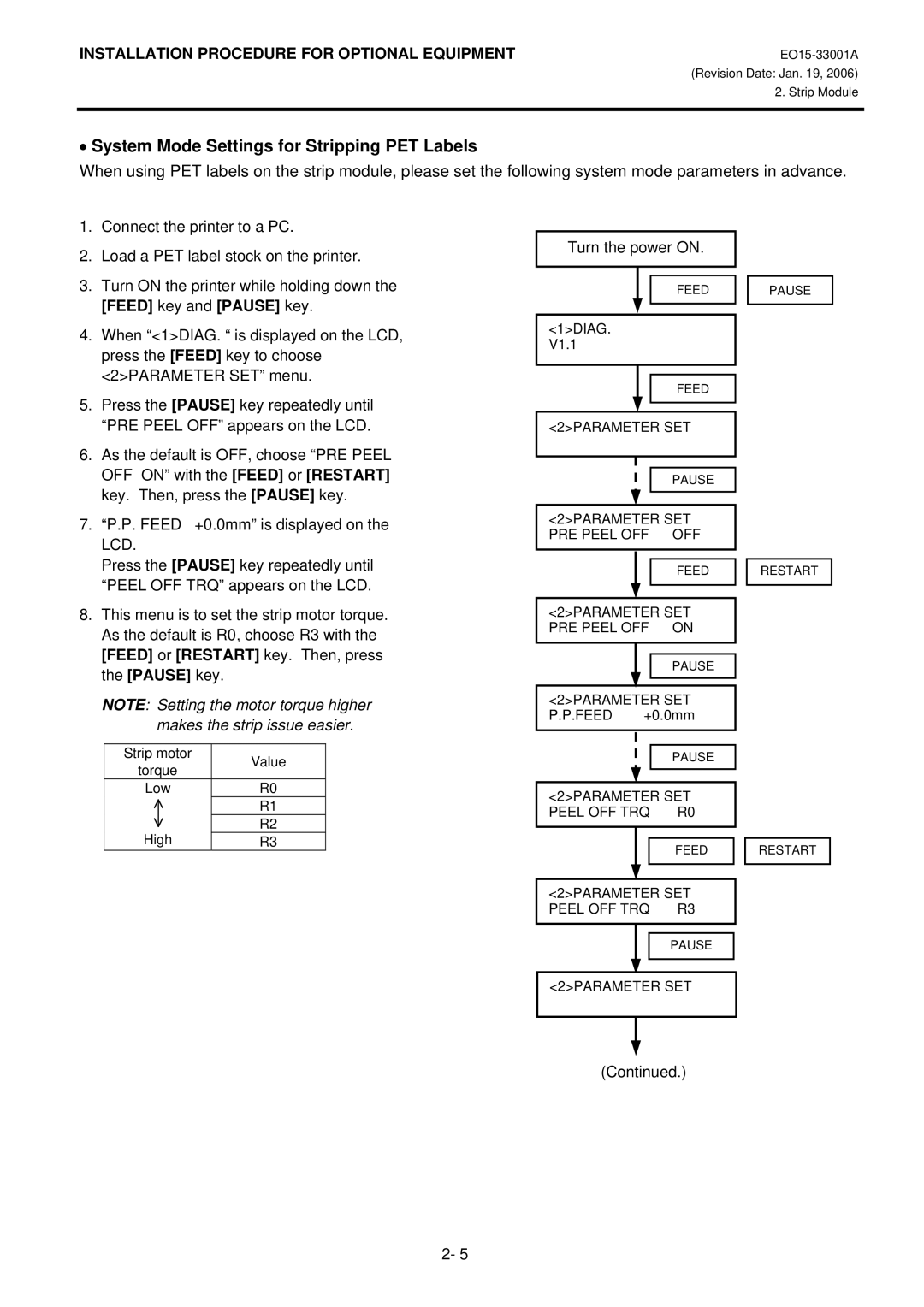 Toshiba B-SA4T installation manual System Mode Settings for Stripping PET Labels 