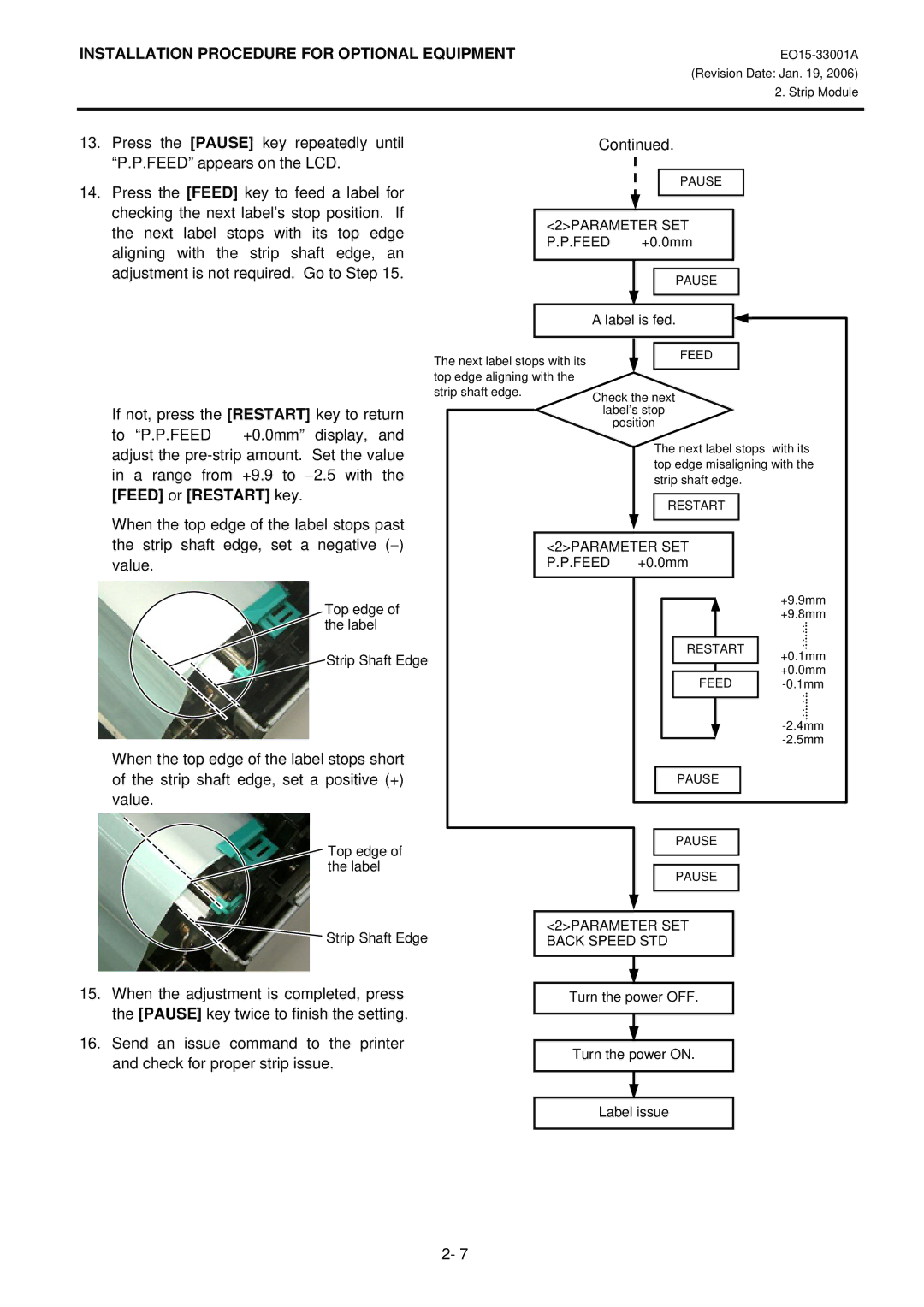 Toshiba B-SA4T installation manual 2PARAMETER SET Back Speed STD 