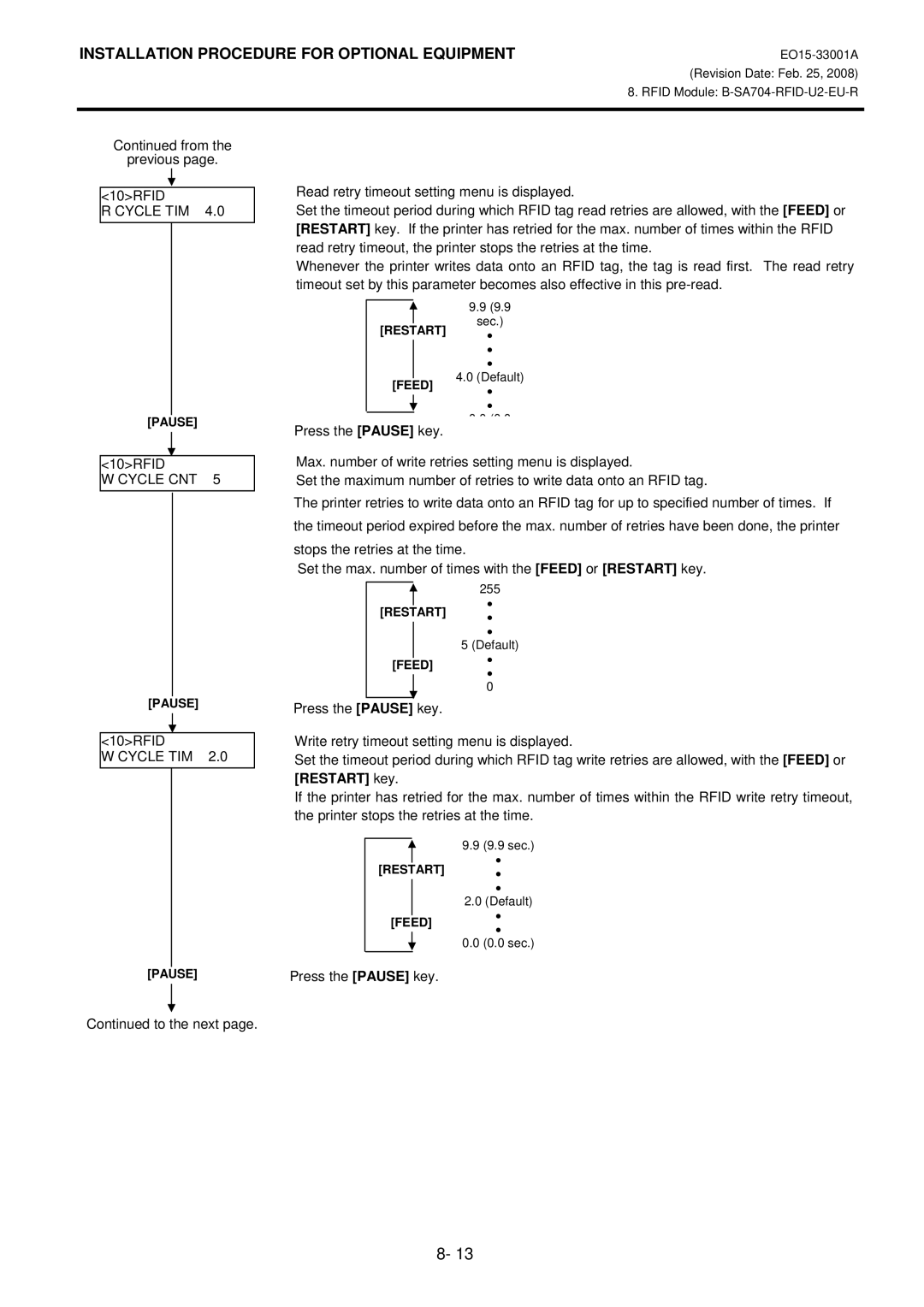 Toshiba B-SA4T installation manual Cycle TIM 