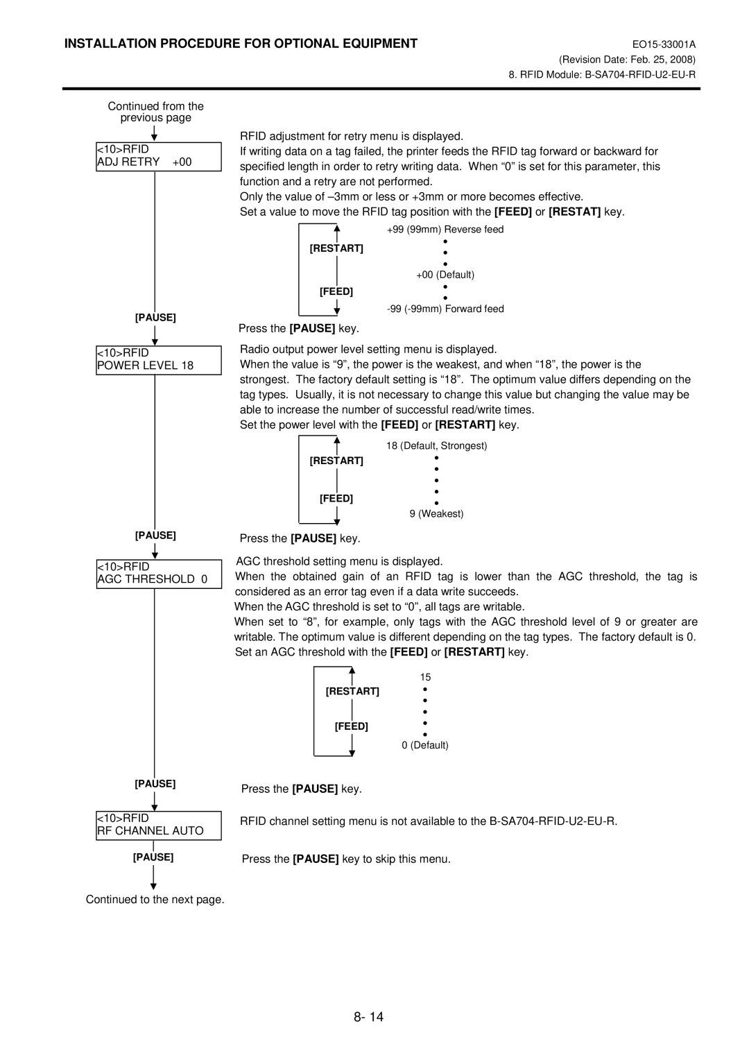 Toshiba B-SA4T installation manual ADJ Retry +00 