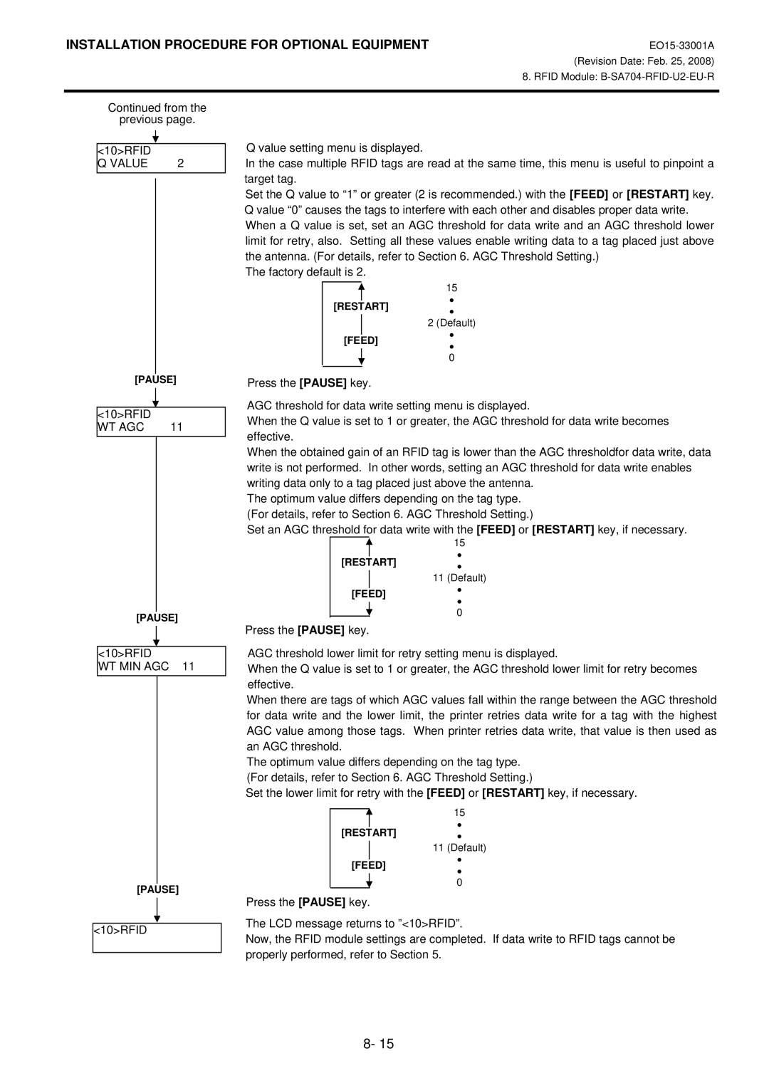 Toshiba B-SA4T installation manual Value 