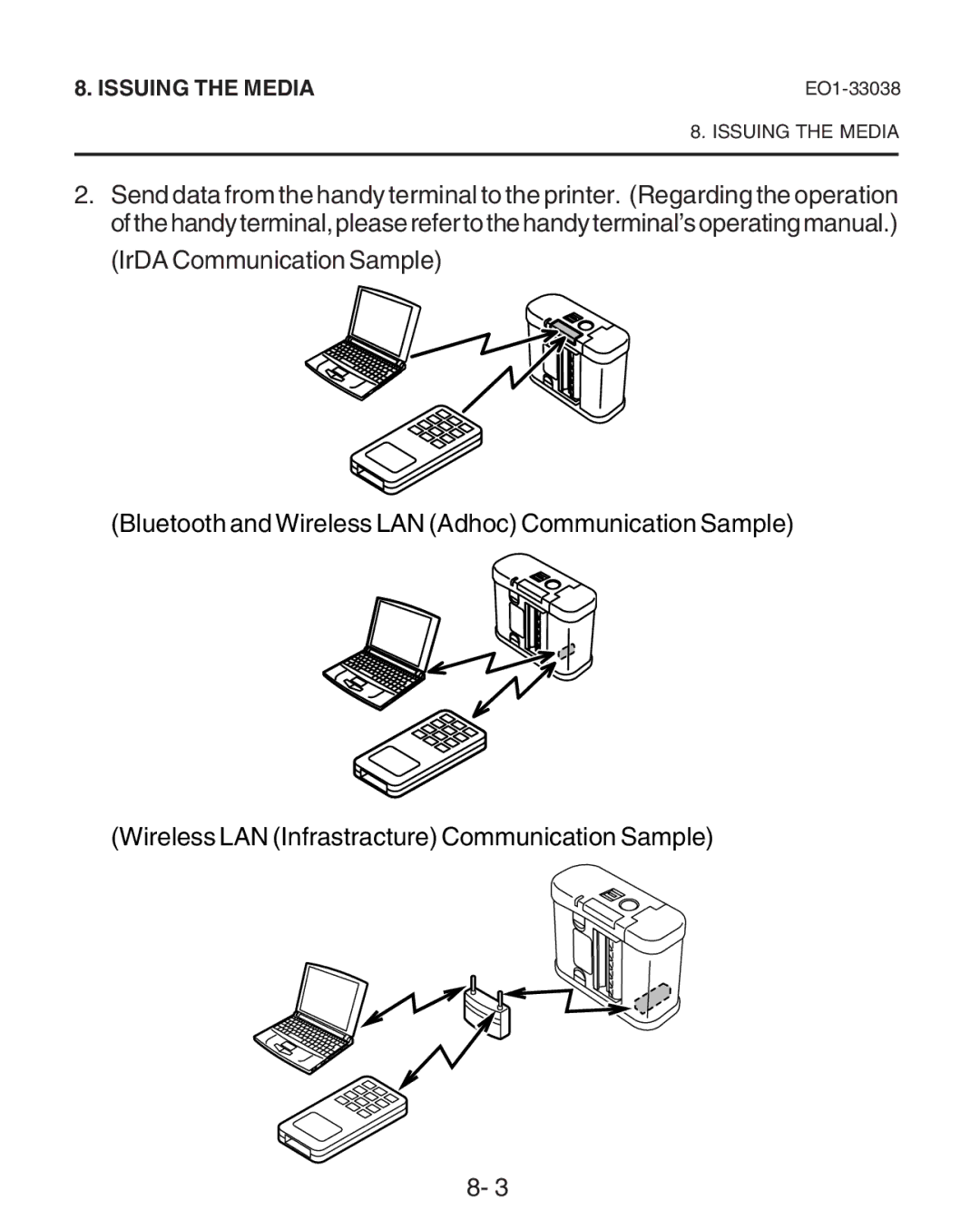 Toshiba B-SP2D owner manual IrDA Communication Sample 