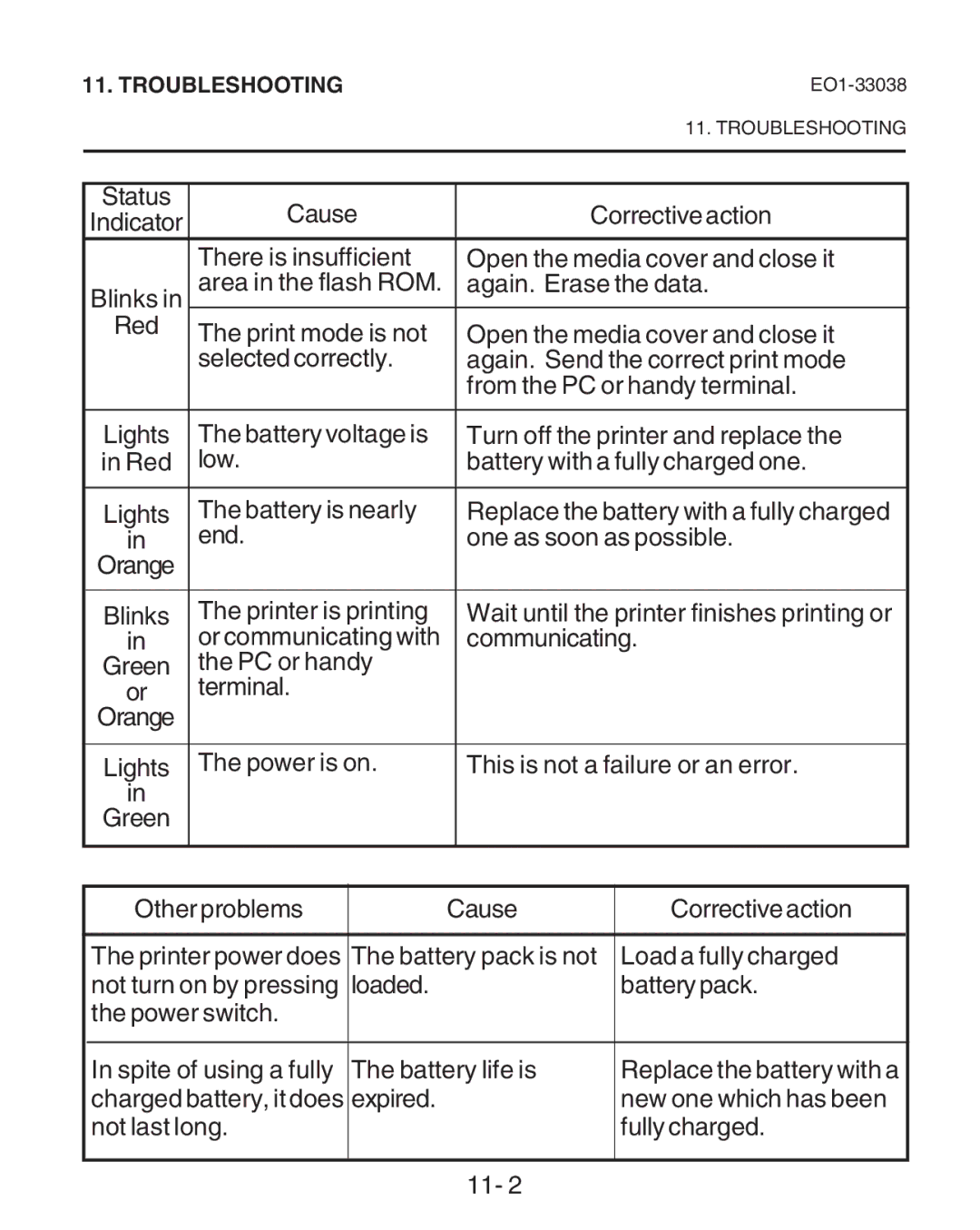 Toshiba B-SP2D owner manual Cause Corrective action 