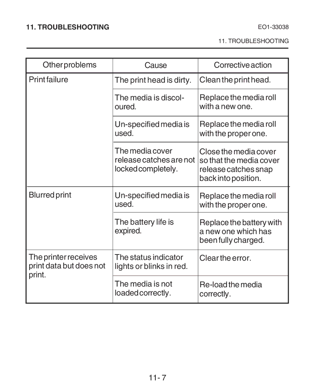 Toshiba B-SP2D owner manual Release catches are not 