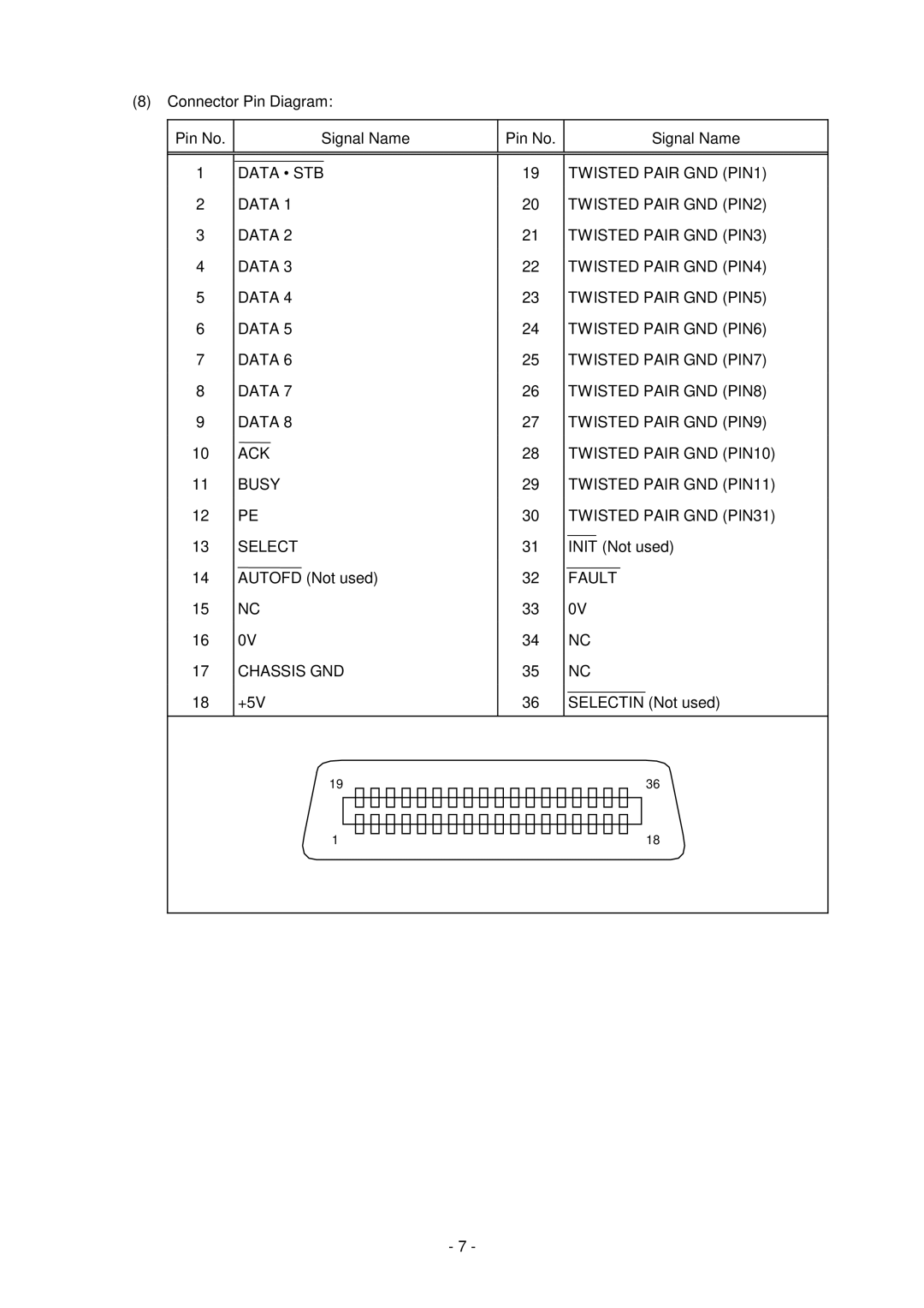 Toshiba GC10-QM, B-SV4D-GS manual Fault, Chassis GND 