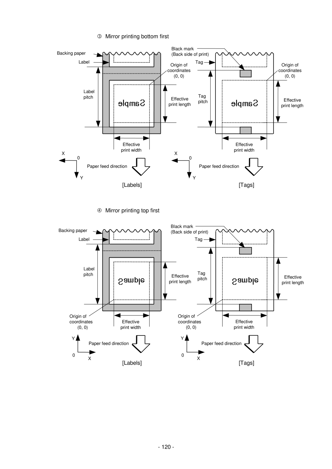 Toshiba B-SV4D-GS, GC10-QM manual Mirror printing bottom first, Labels Mirror printing top first 