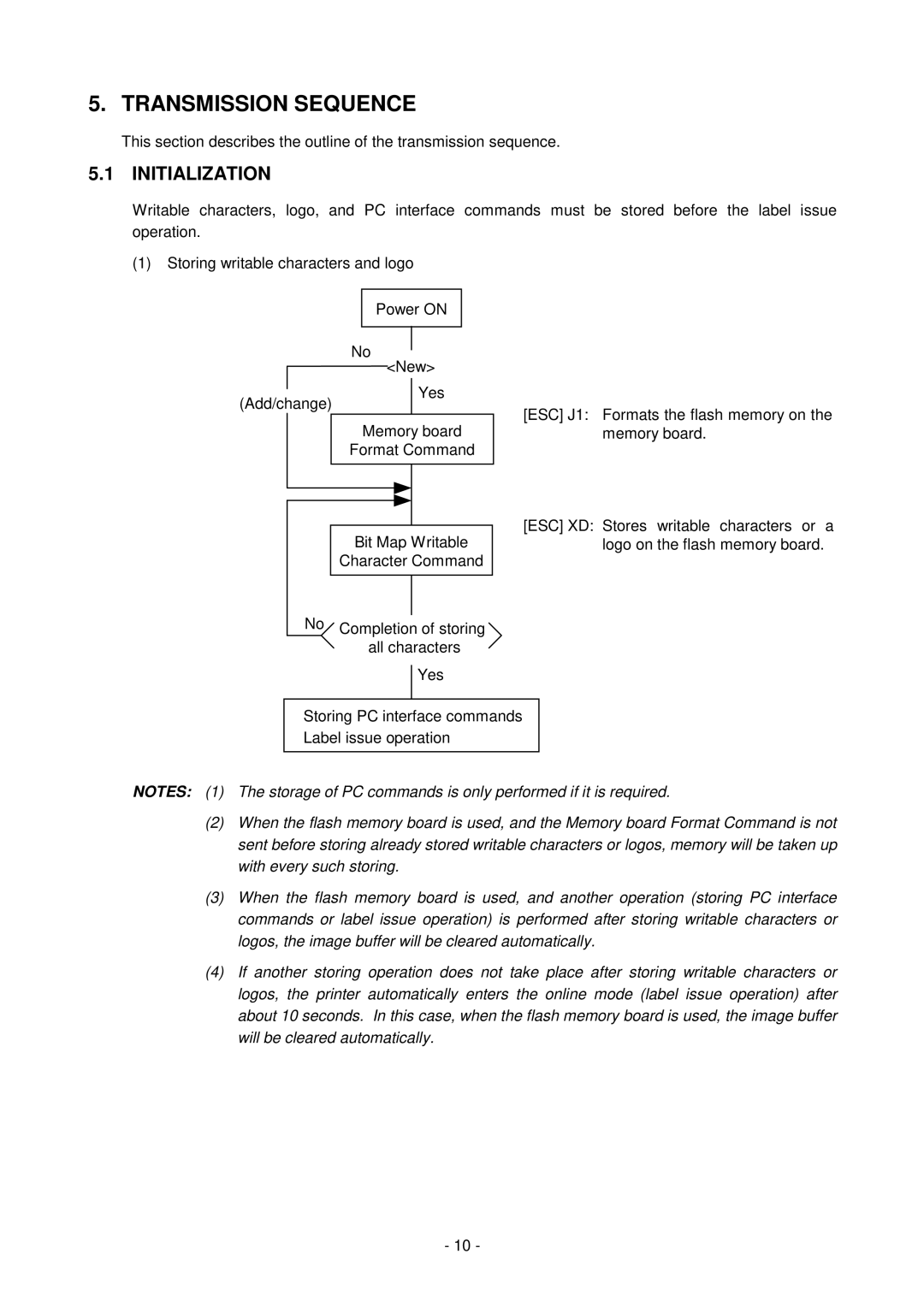 Toshiba B-SV4D-GS, GC10-QM manual Transmission Sequence 