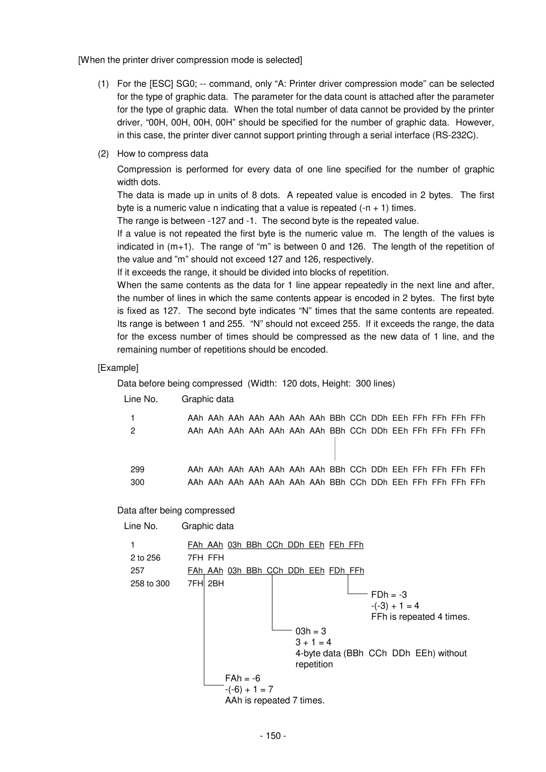 Toshiba B-SV4D-GS, GC10-QM manual Data after being compressed Line No Graphic data 