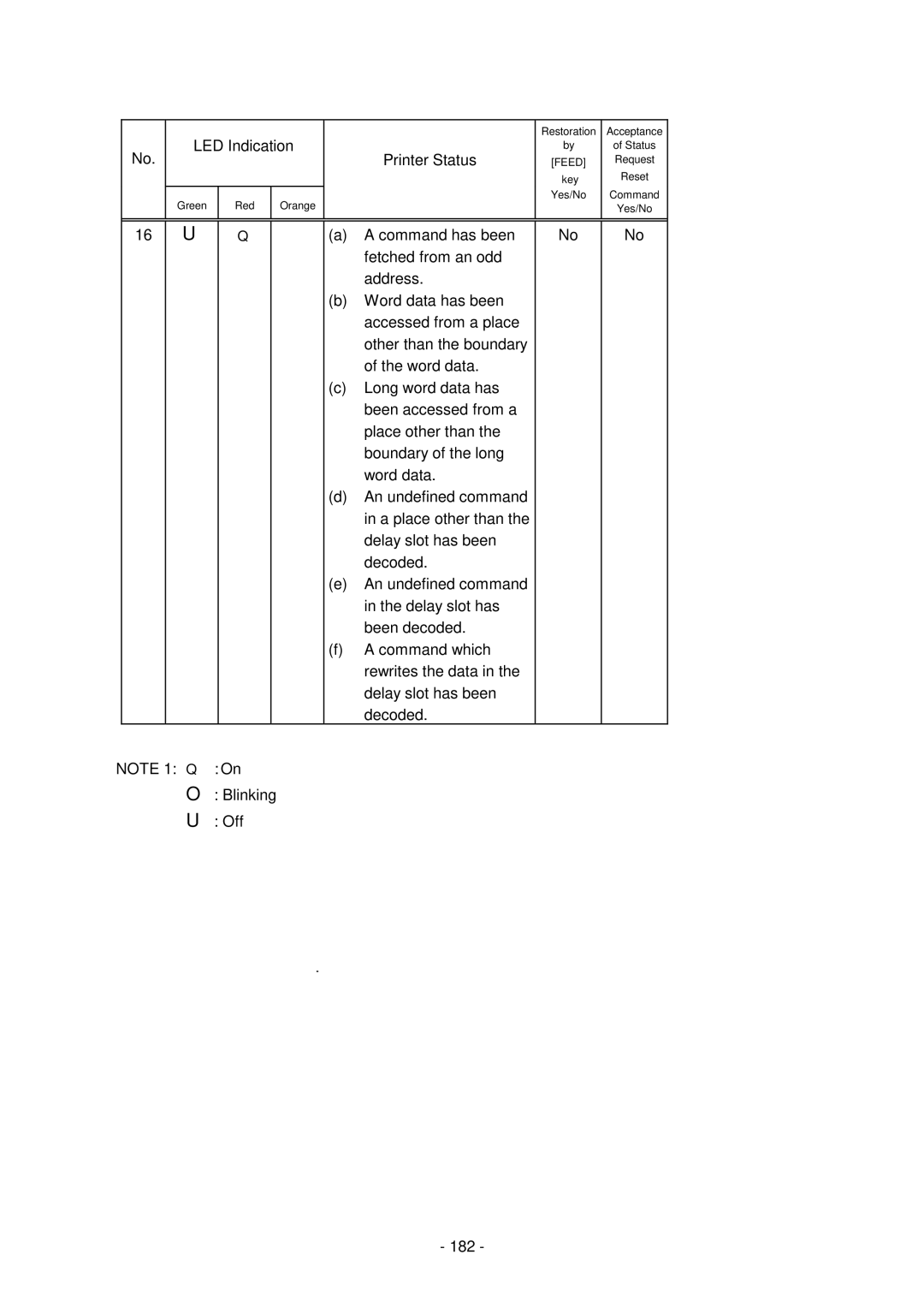 Toshiba B-SV4D-GS, GC10-QM manual Feed 