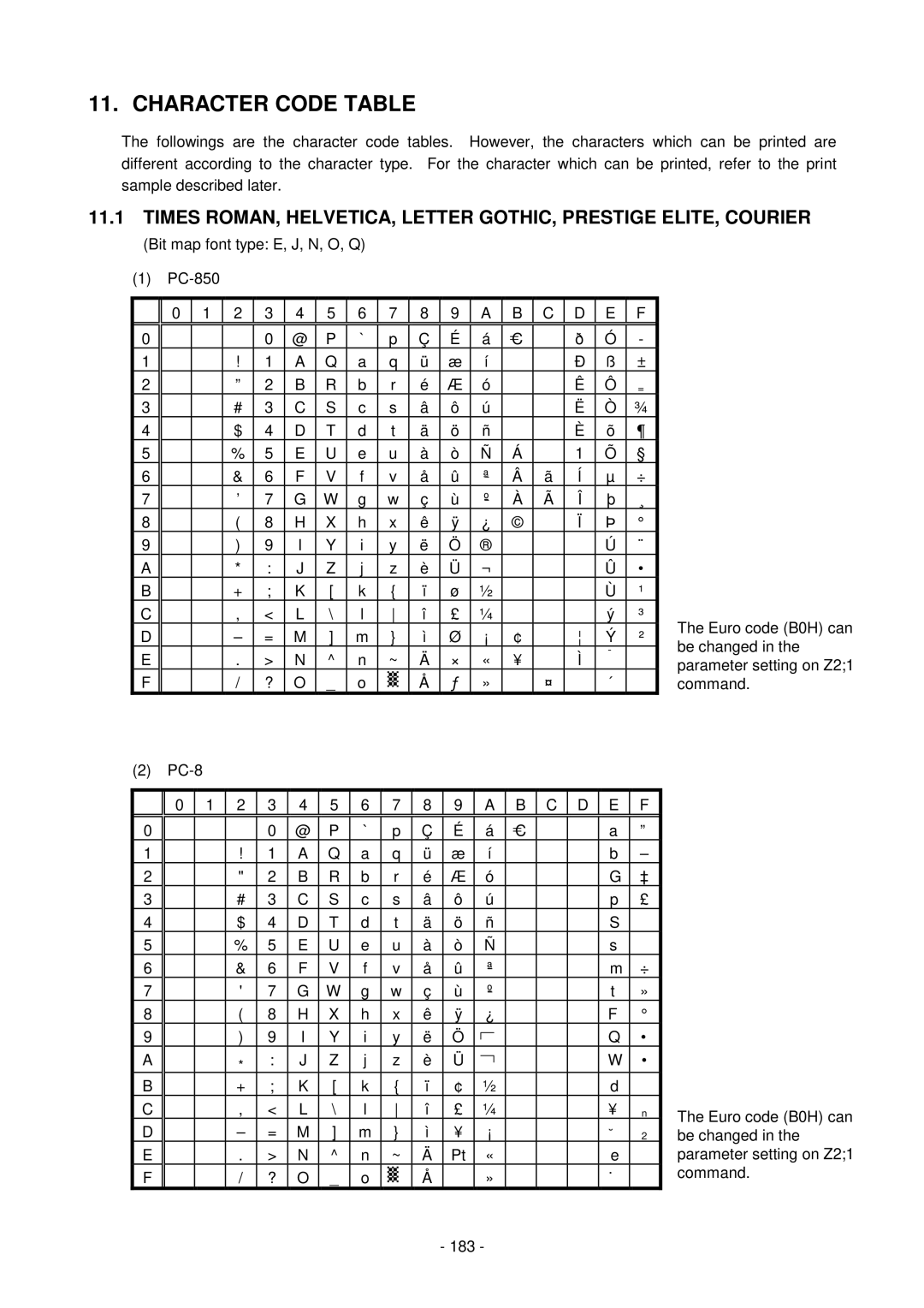 Toshiba GC10-QM, B-SV4D-GS manual Character Code Table 