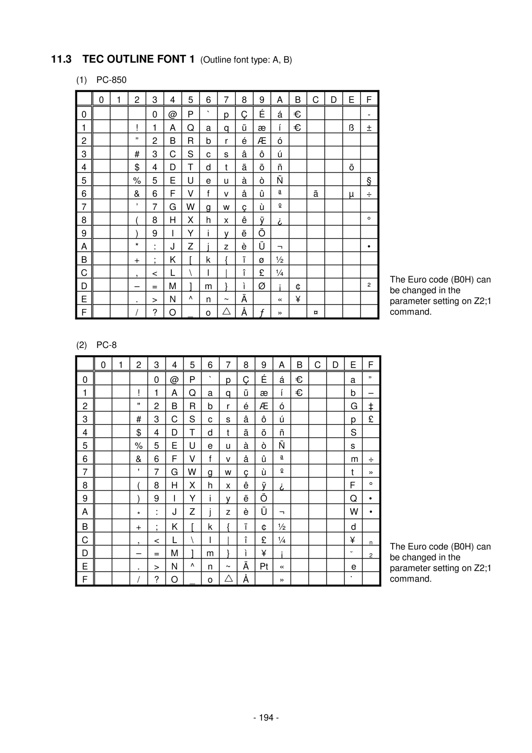 Toshiba B-SV4D-GS, GC10-QM manual 