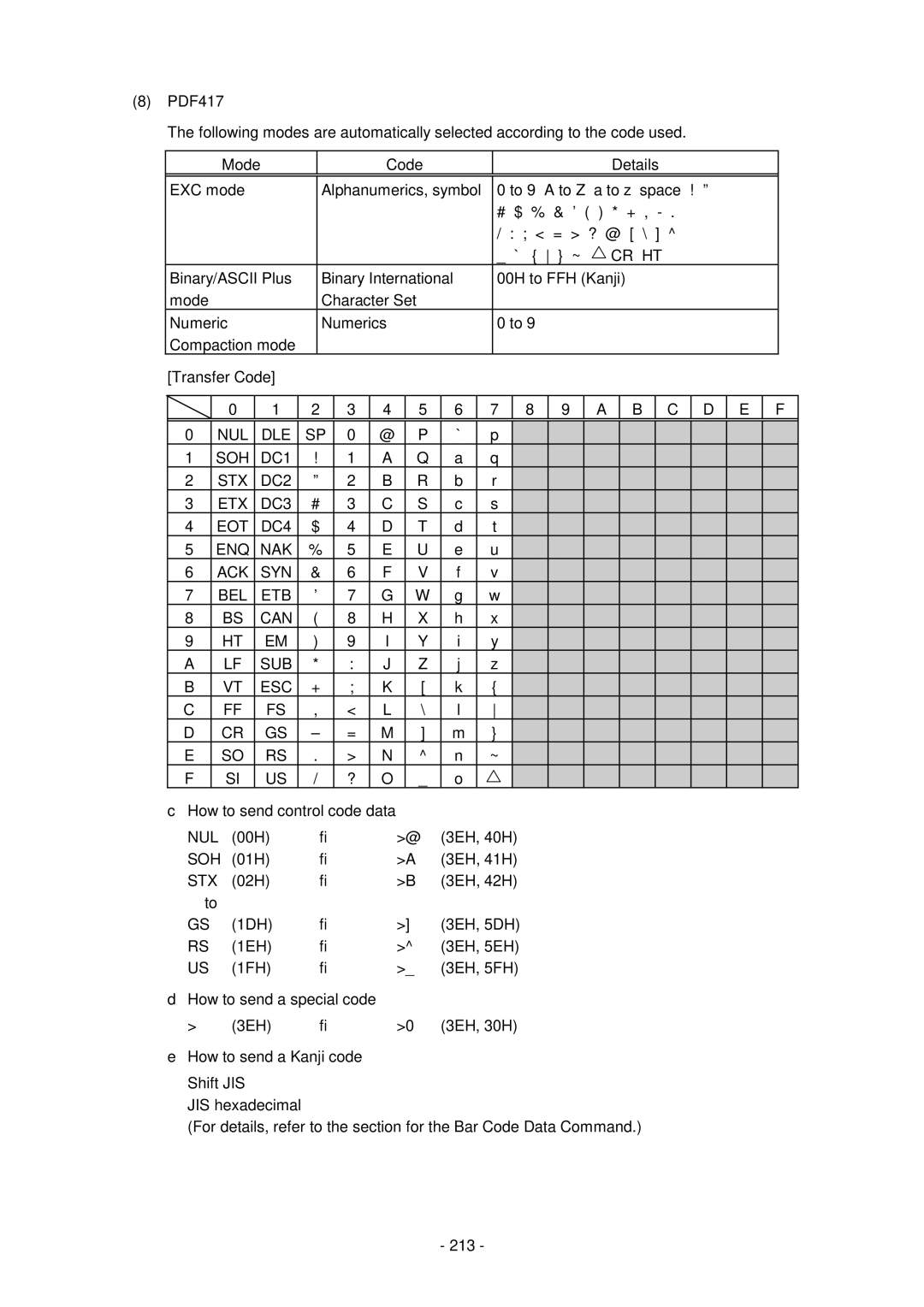 Toshiba GC10-QM, B-SV4D-GS manual Nul 