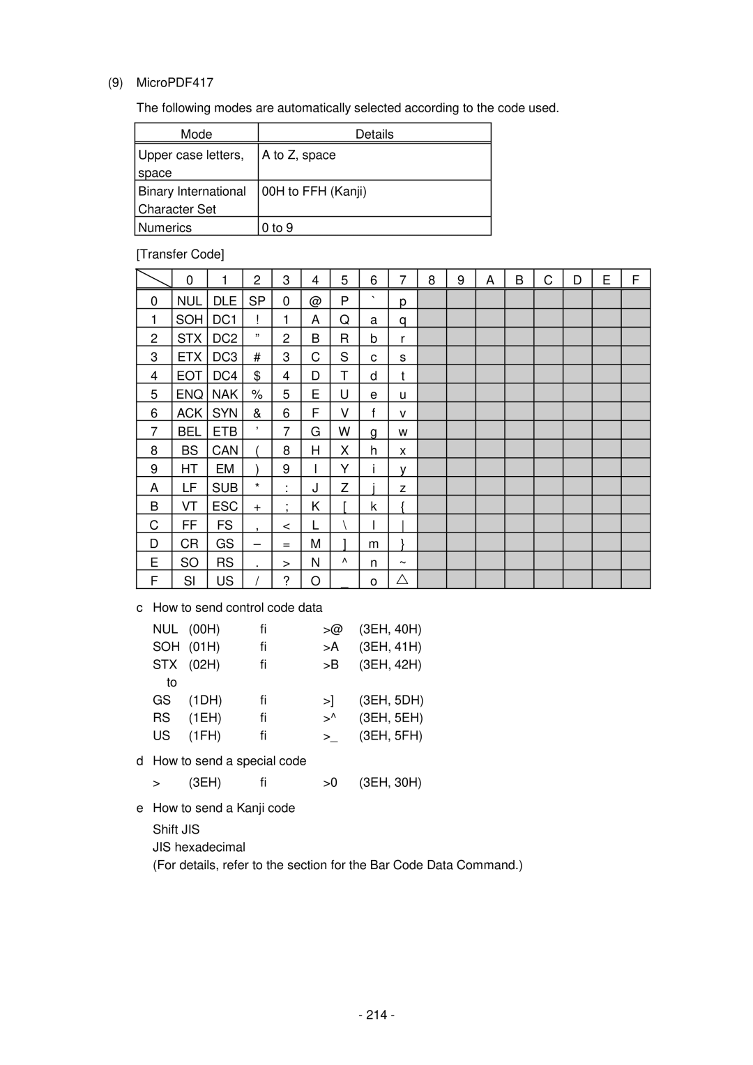 Toshiba B-SV4D-GS, GC10-QM manual Details 