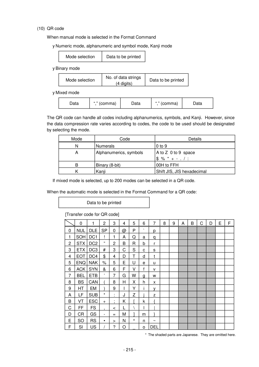 Toshiba GC10-QM, B-SV4D-GS manual Mode selection No. of data strings Data to be printed Digits, 215 