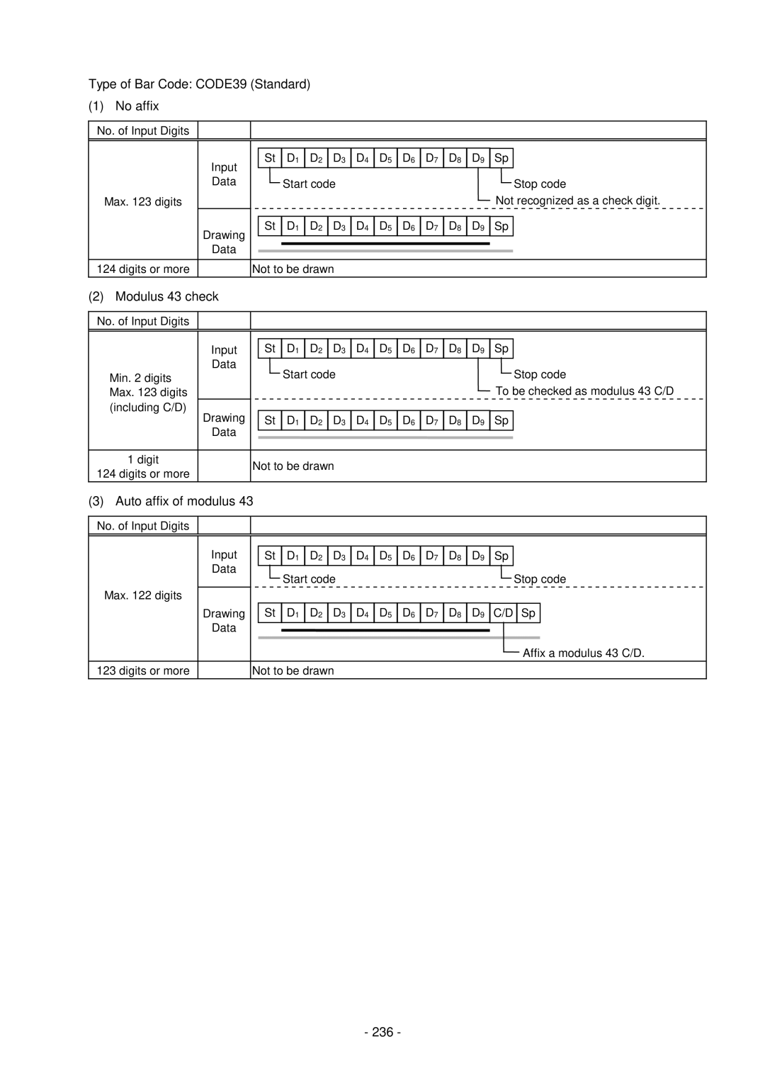 Toshiba B-SV4D-GS, GC10-QM manual Type of Bar Code CODE39 Standard No affix, Modulus 43 check, 236 