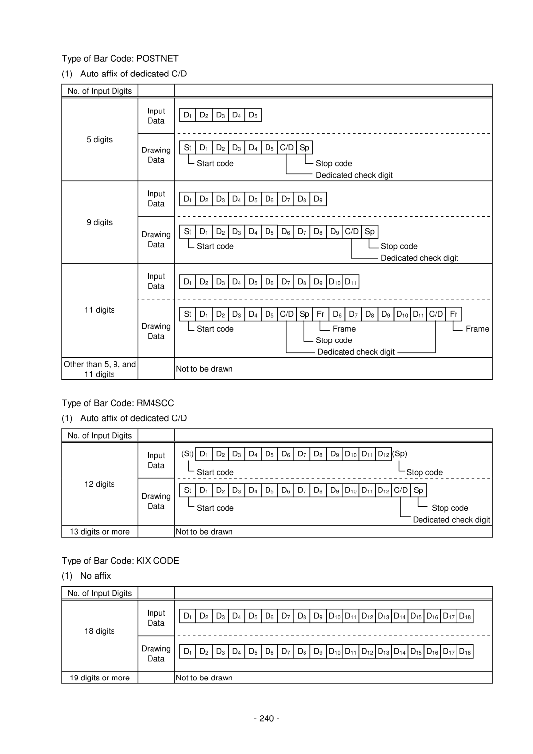 Toshiba B-SV4D-GS, GC10-QM Type of Bar Code Postnet Auto affix of dedicated C/D, Type of Bar Code KIX Code No affix, 240 