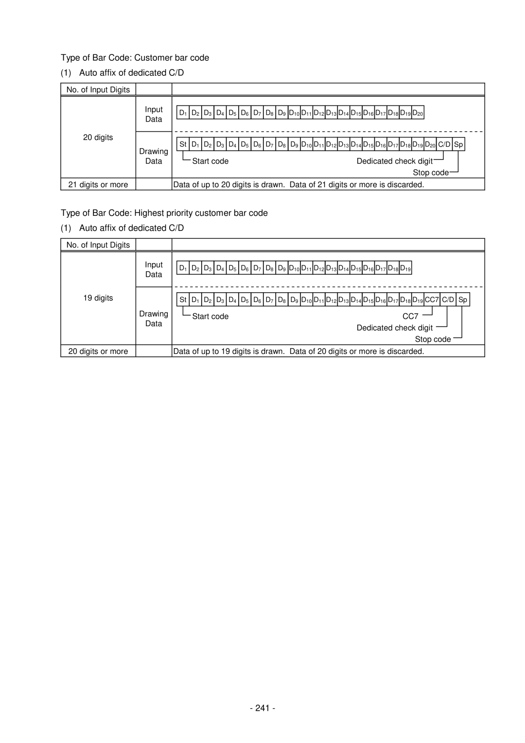 Toshiba GC10-QM, B-SV4D-GS manual 241, CC7 