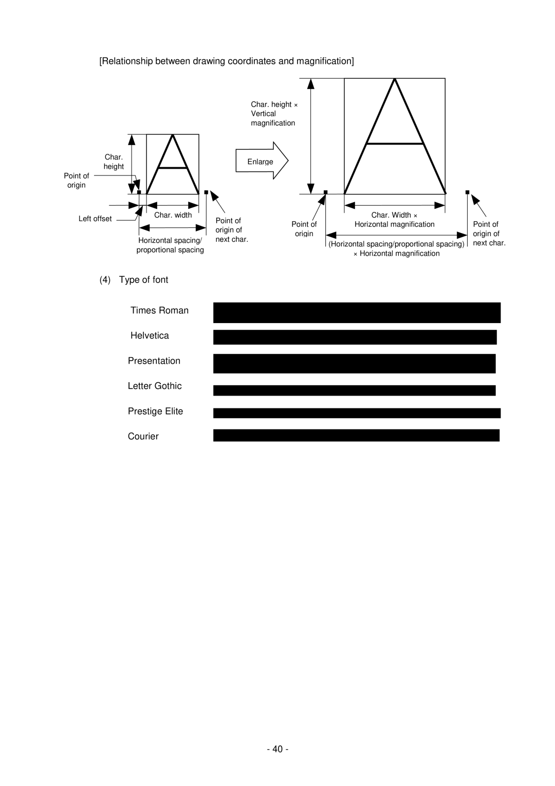 Toshiba B-SV4D-GS, GC10-QM manual Relationship between drawing coordinates and magnification, Type of font 