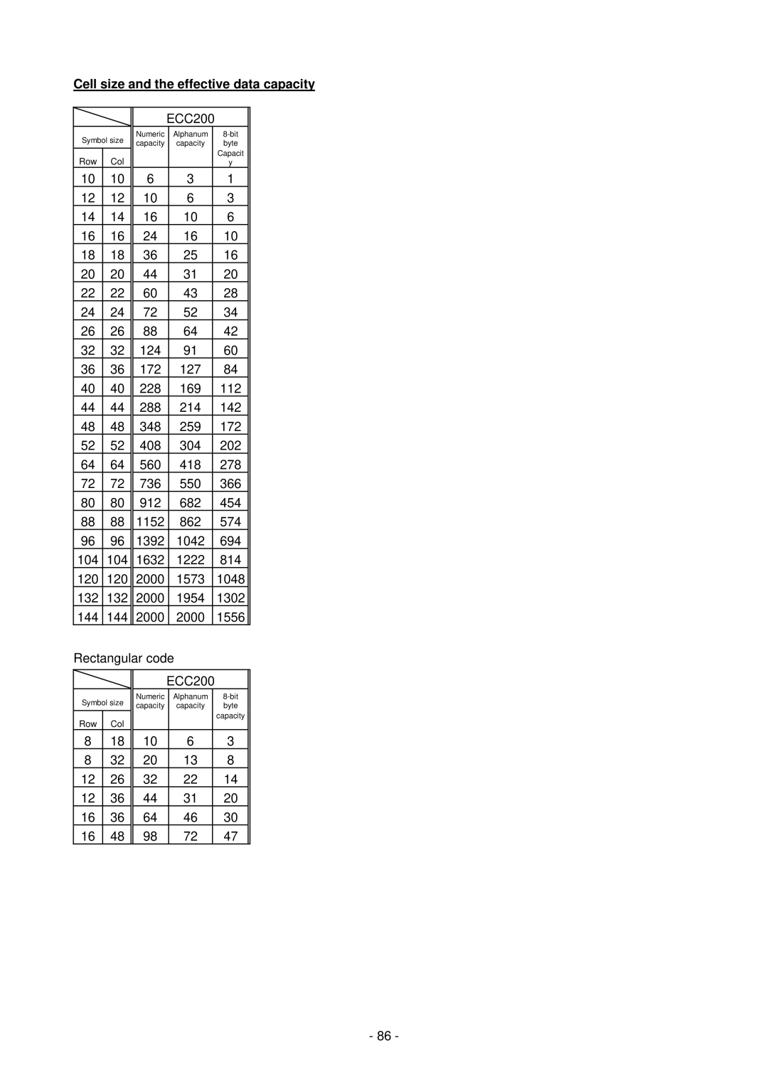 Toshiba B-SV4D-GS, GC10-QM manual Cell size and the effective data capacity 