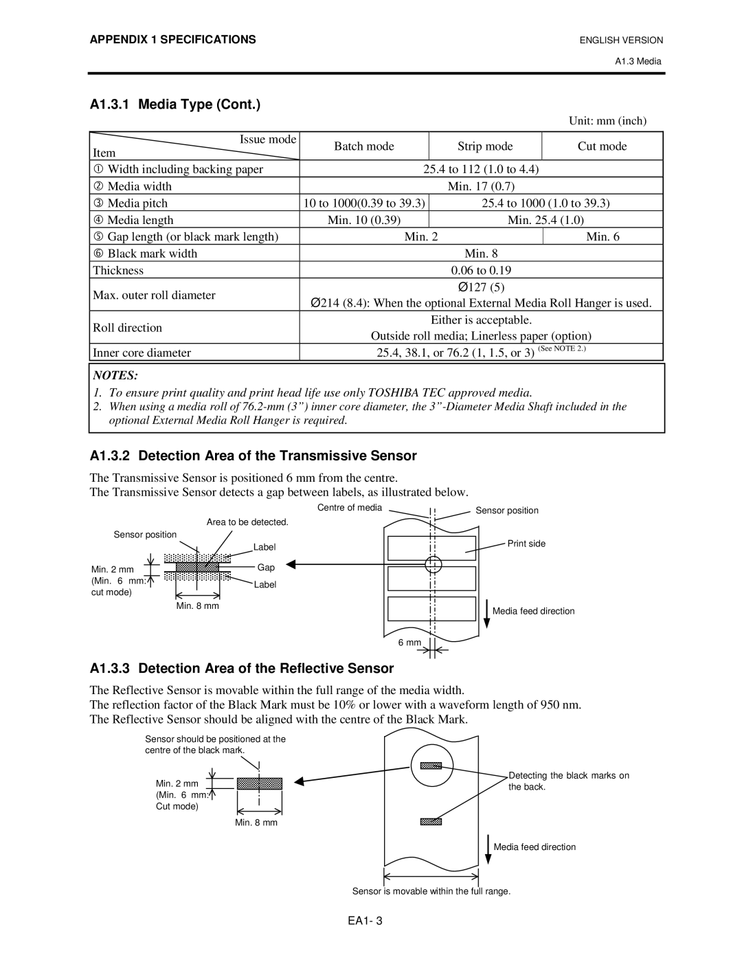 Toshiba B-SV4T-GS10-QM A1.3.2 Detection Area of the Transmissive Sensor, A1.3.3 Detection Area of the Reflective Sensor 