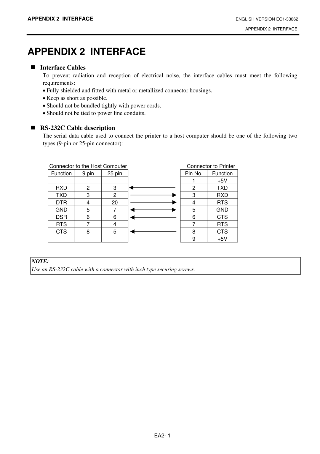 Toshiba B-SV4T owner manual Appendix 2 Interface, Interface Cables 