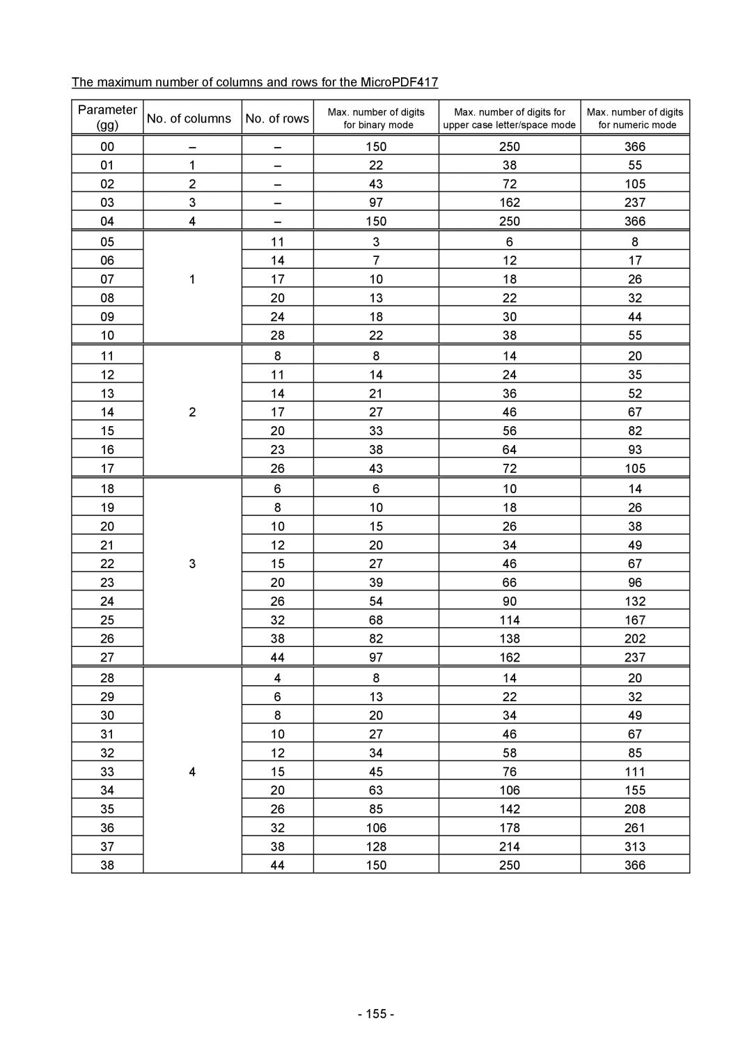 Toshiba B-SX4T-GS20-QM-R manual Parameter No. of columns No. of rows 