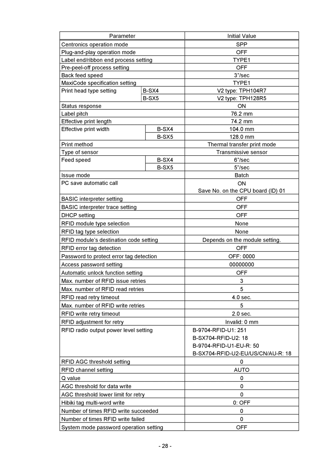 Toshiba B-SX4T-GS20-QM-R manual SX5, SX704-RFID-U2-EU/US/CN/AU-R, Auto 