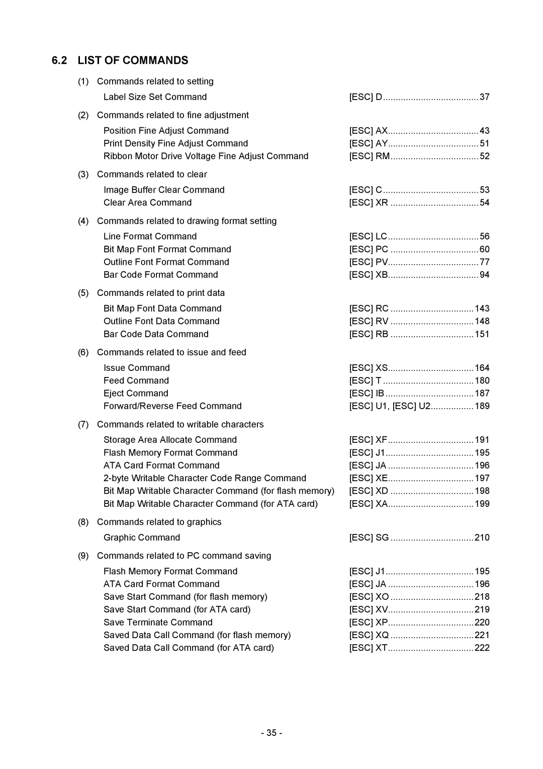 Toshiba B-SX4T-GS20-QM-R manual List of Commands 