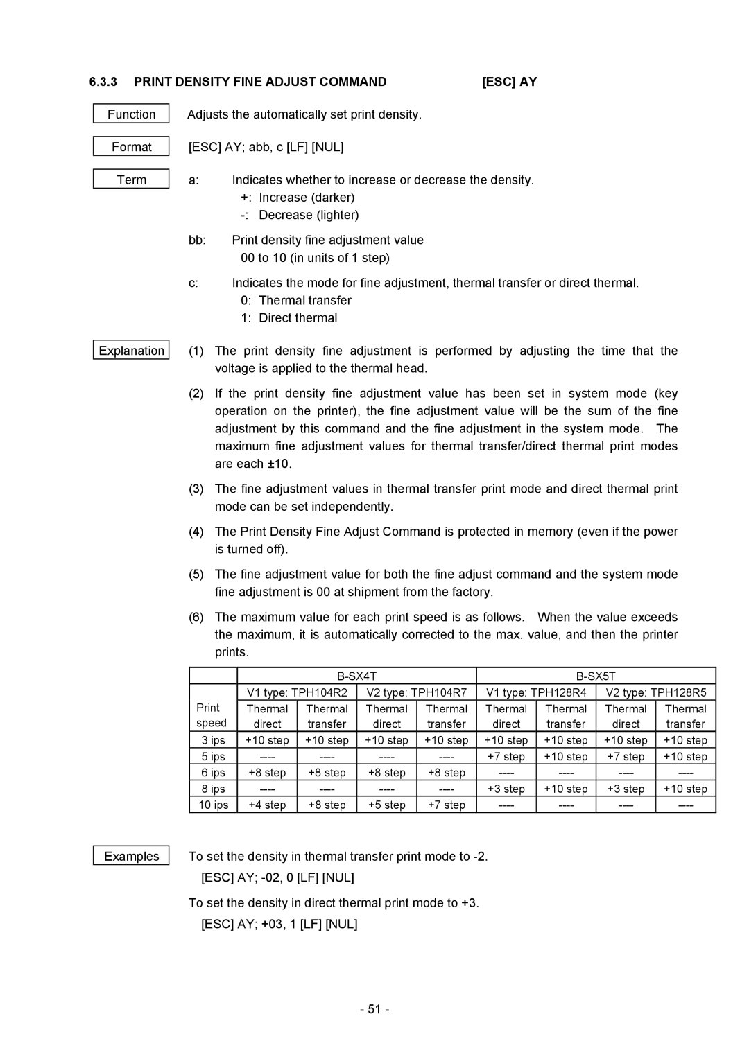 Toshiba B-SX4T-GS20-QM-R manual Print Density Fine Adjust Command ESC AY, SX4T SX5T 