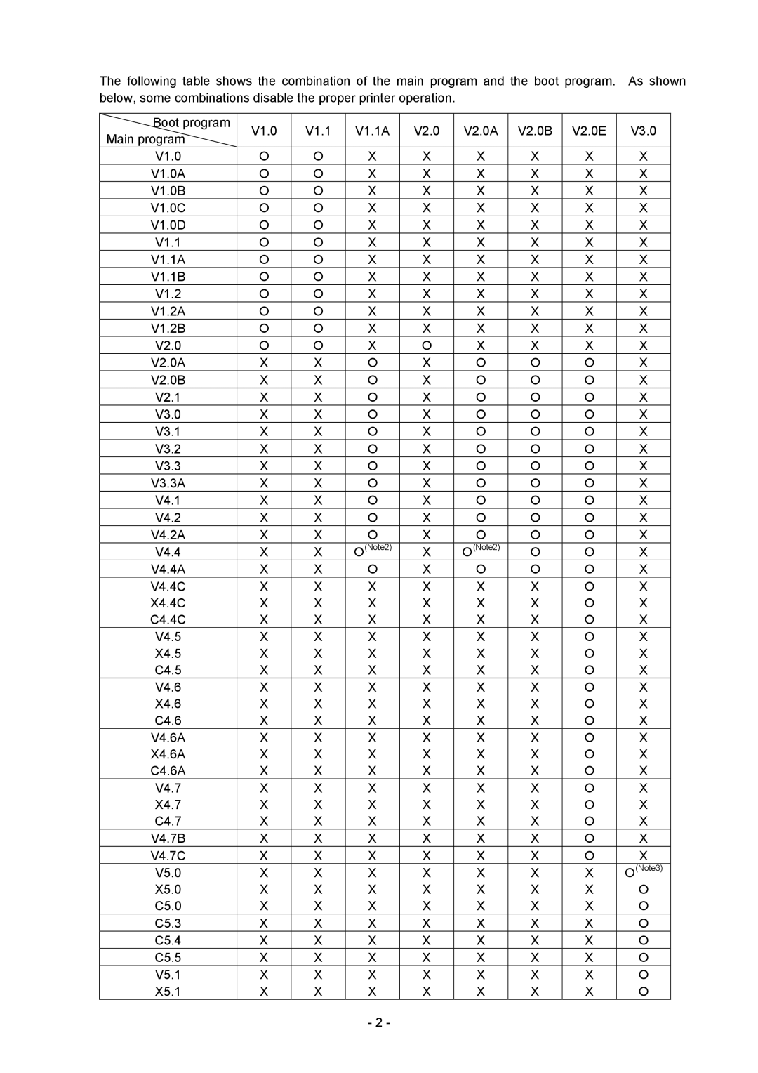 Toshiba B-SX4T-GS20-QM-R manual 