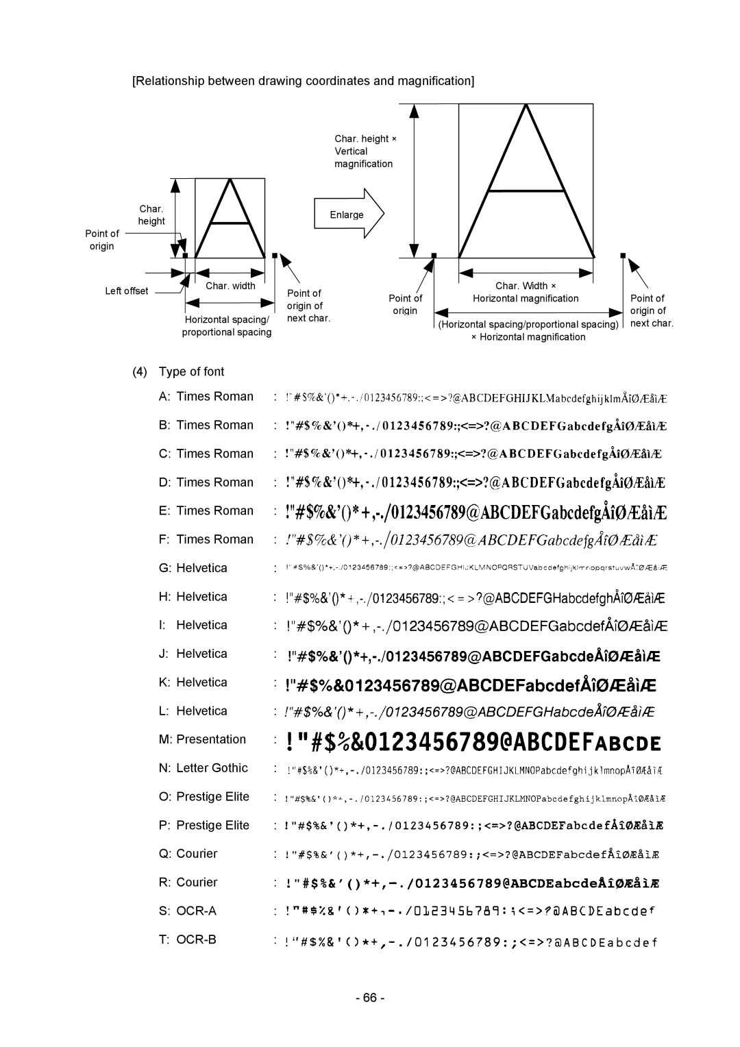 Toshiba B-SX4T-GS20-QM-R manual Relationship between drawing coordinates and magnification, Ocr-A Ocr-B 