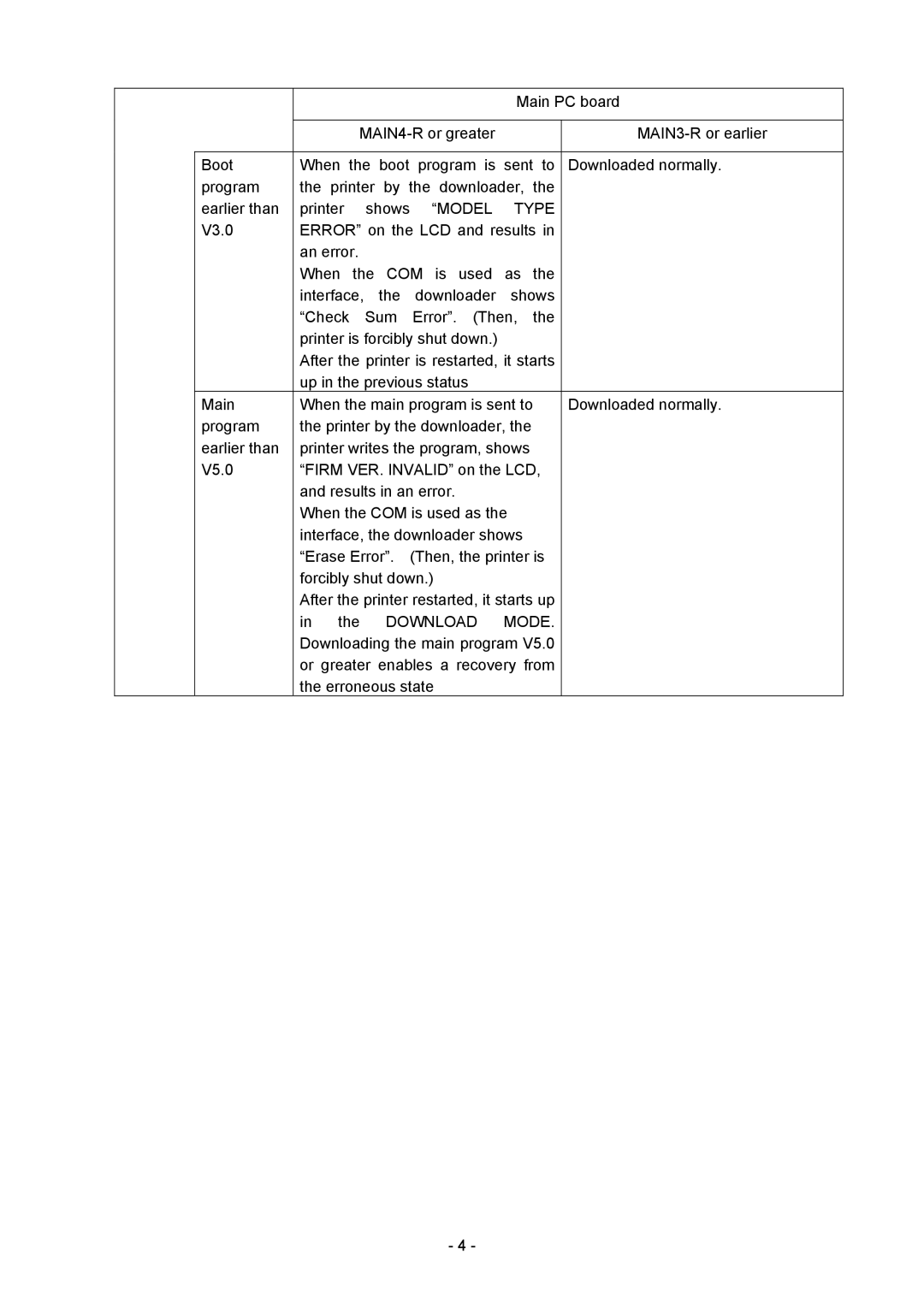 Toshiba B-SX4T-GS20-QM-R manual Model Type, Download Mode 