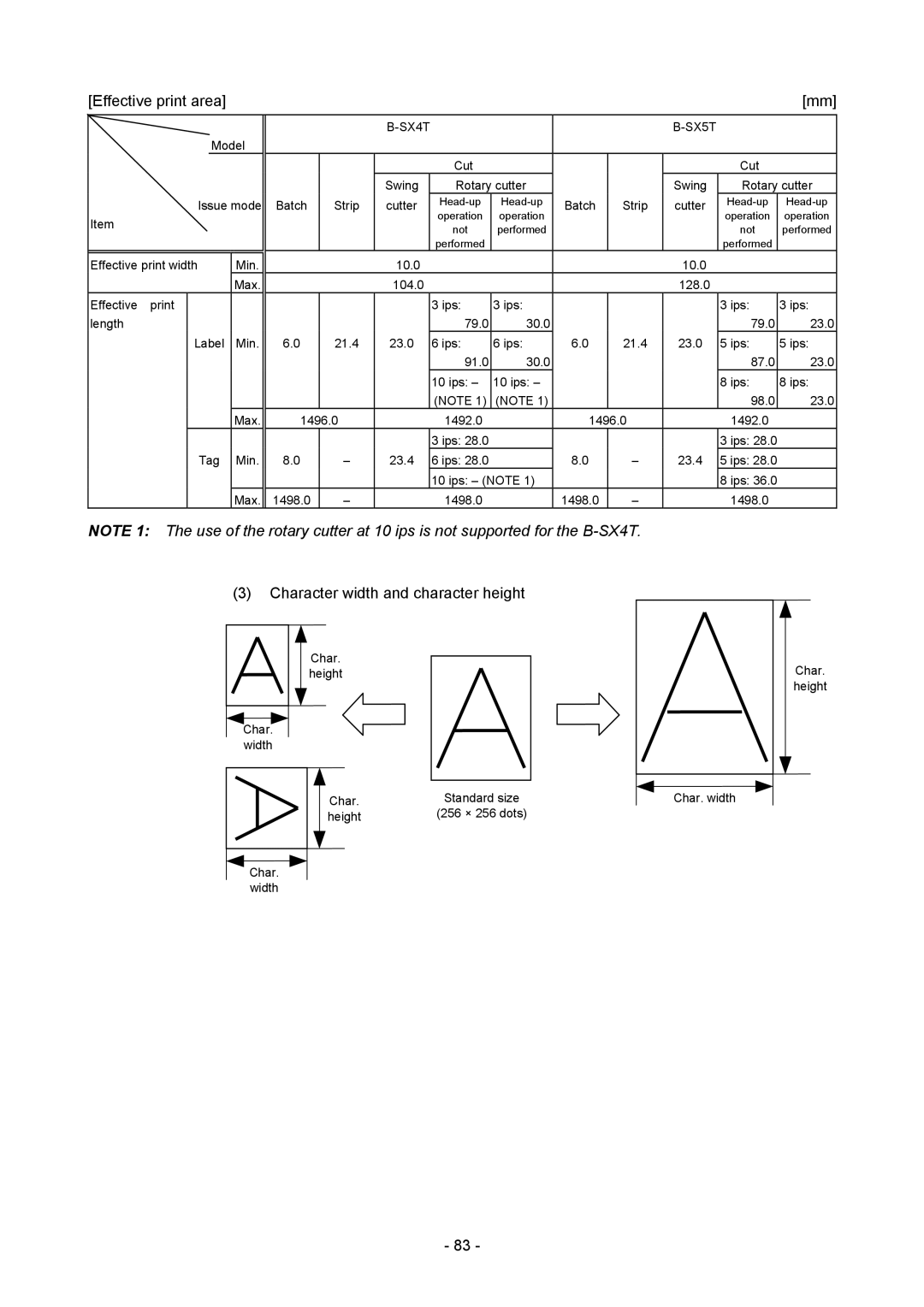 Toshiba B-SX4T-GS20-QM-R manual Effective print area, Character width and character height 