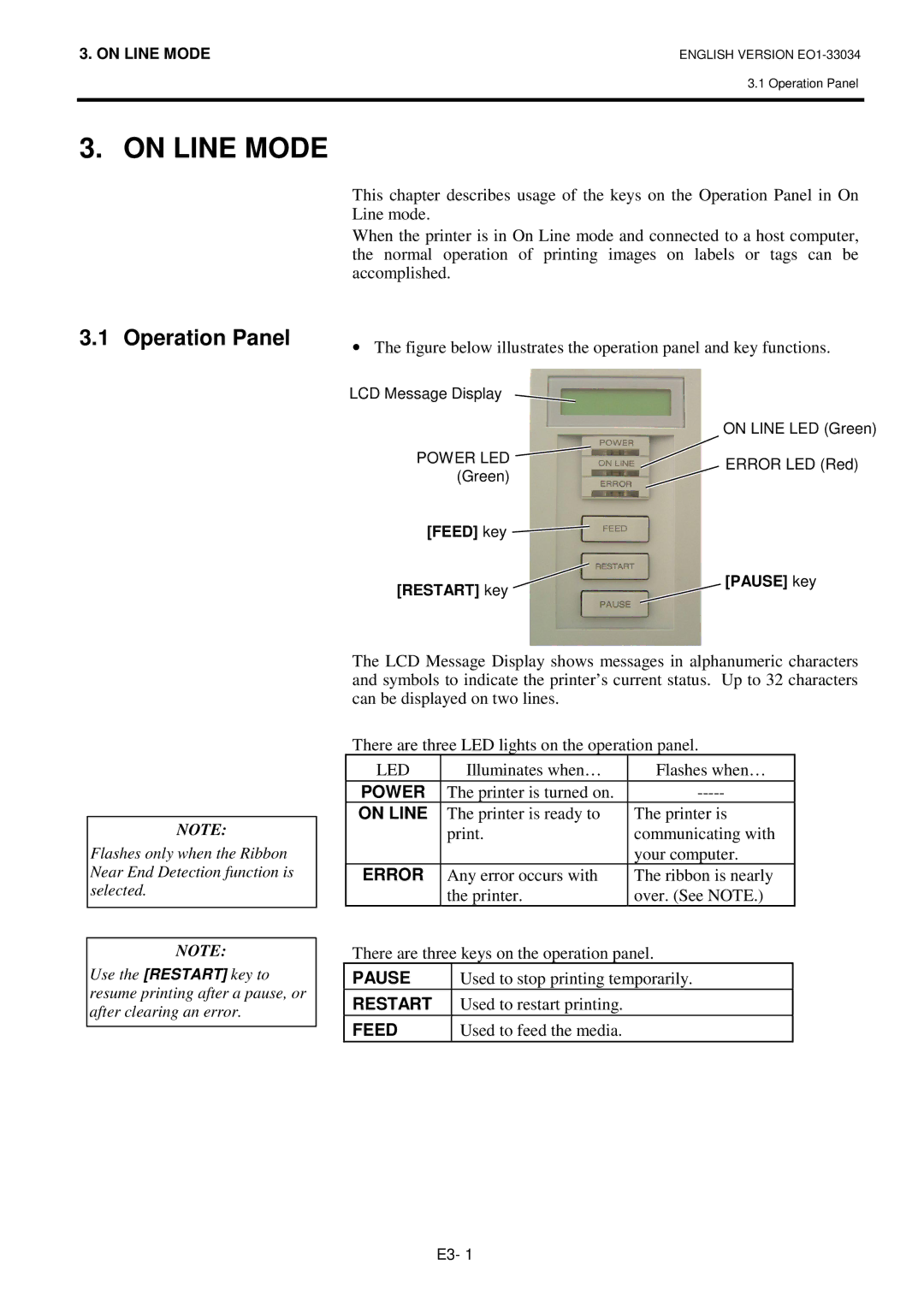 Toshiba B-SX4T-QP manual On Line Mode, Operation Panel 