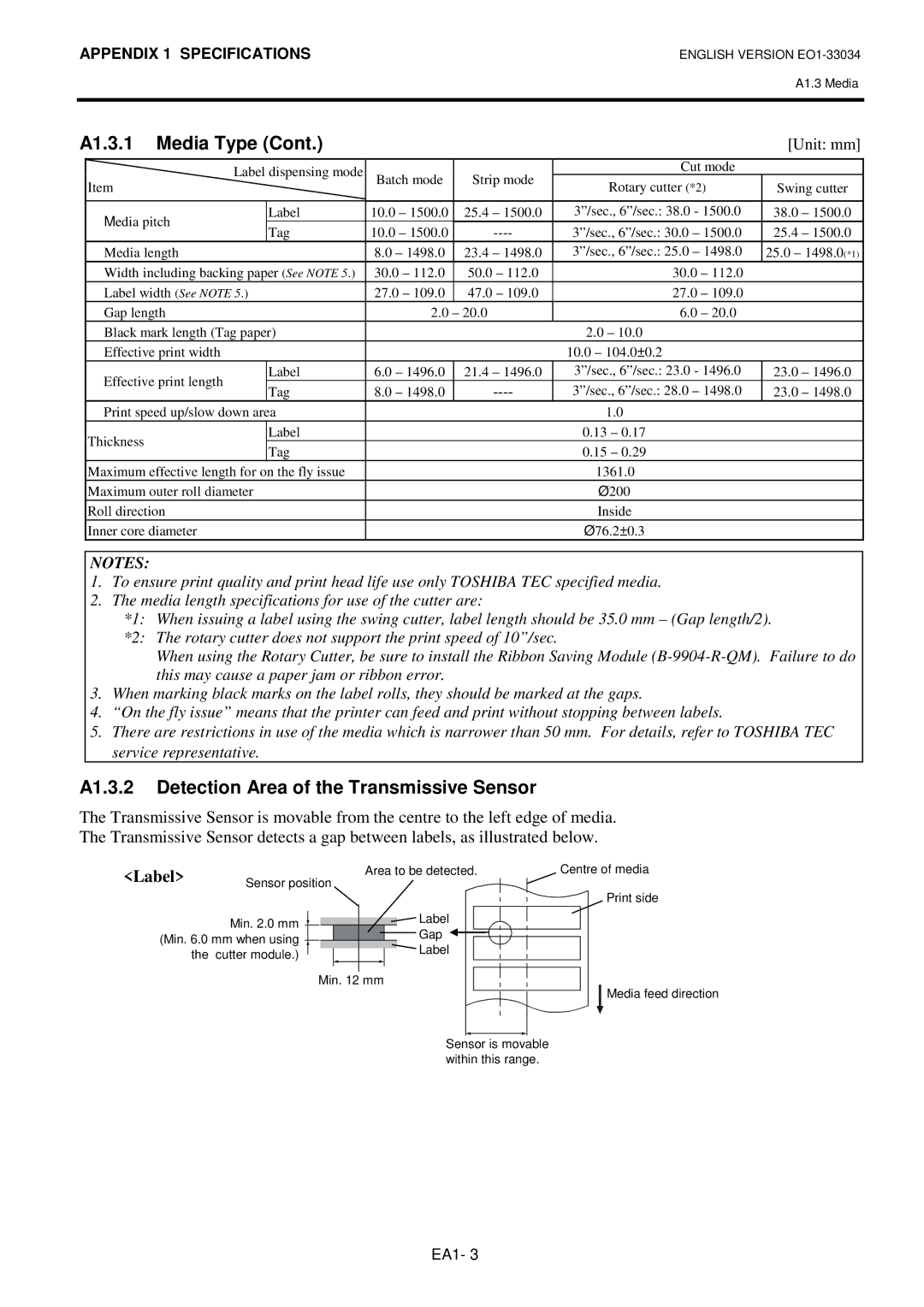 Toshiba B-SX4T-QP manual A1.3.2 Detection Area of the Transmissive Sensor, Label 